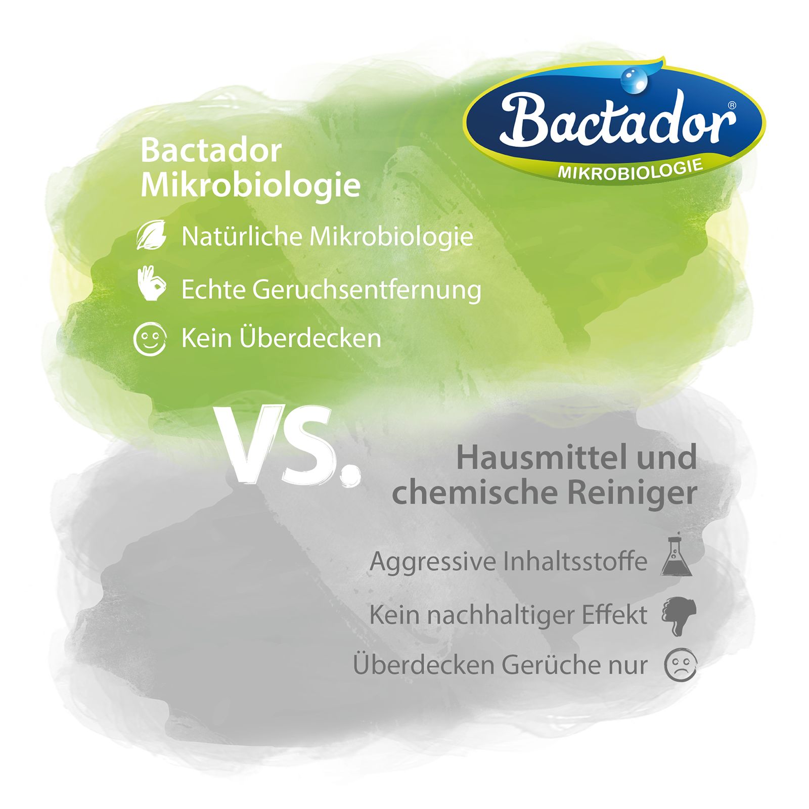 Bactador Geruchs- und Fleckenentferner Konzentrat