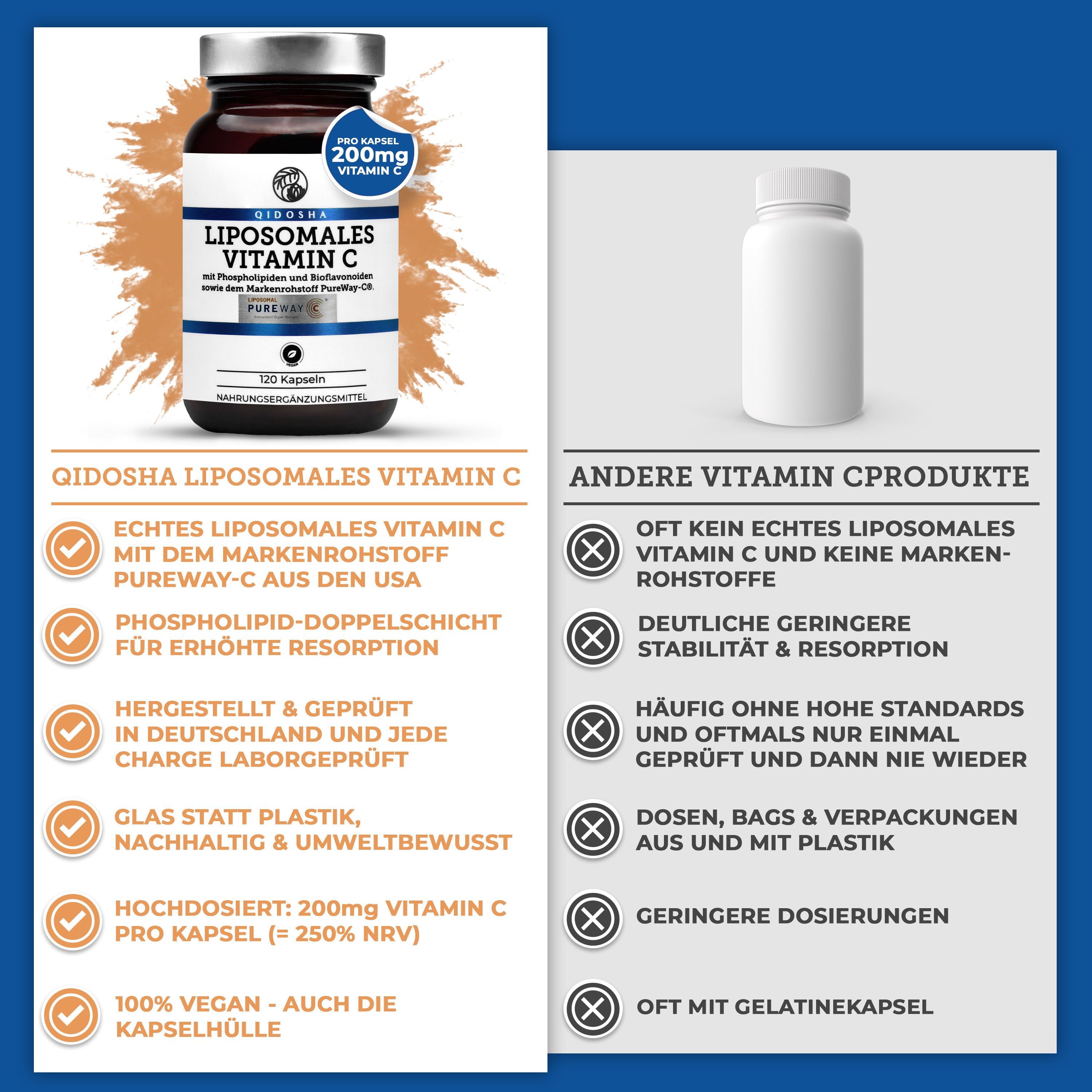 Vergleich von QIDOSHA Liposomal Vitamin C mit anderen Produkten. QIDOSHA: Flasche, 120 Kapseln. Vorteile. Andere: Nachteile.