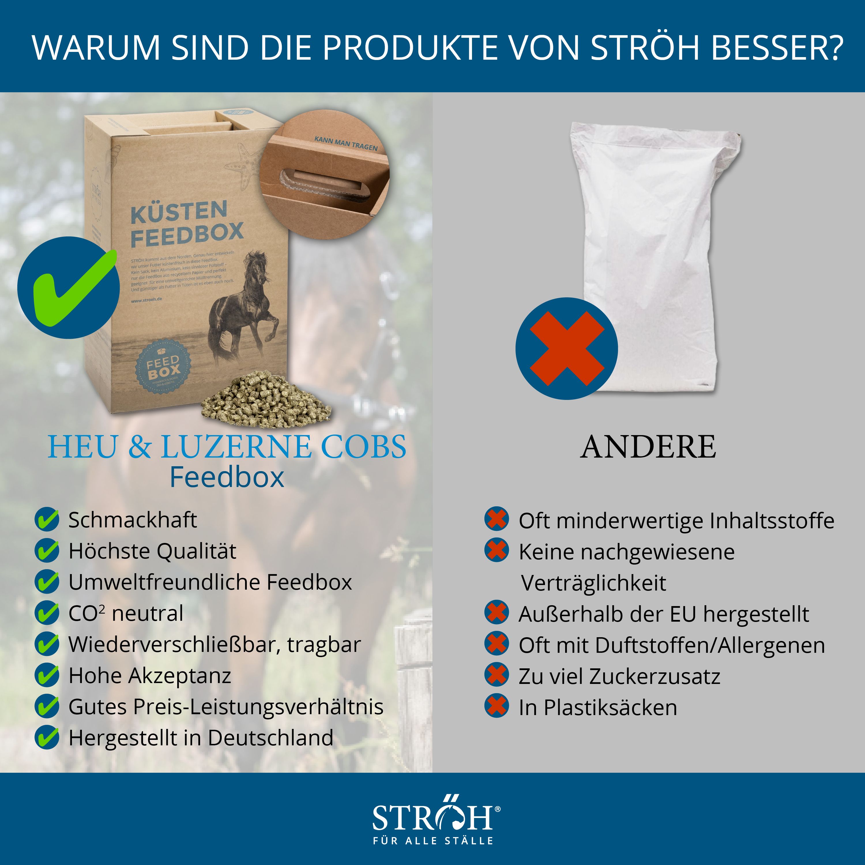 Vergleich: "Küsten Feedbox" vs. andere Produkte. Vorteile: schmackhaft, hohe Qualität, umweltfreundlich, CO2 neutral, etc. Logo: STRÖH.