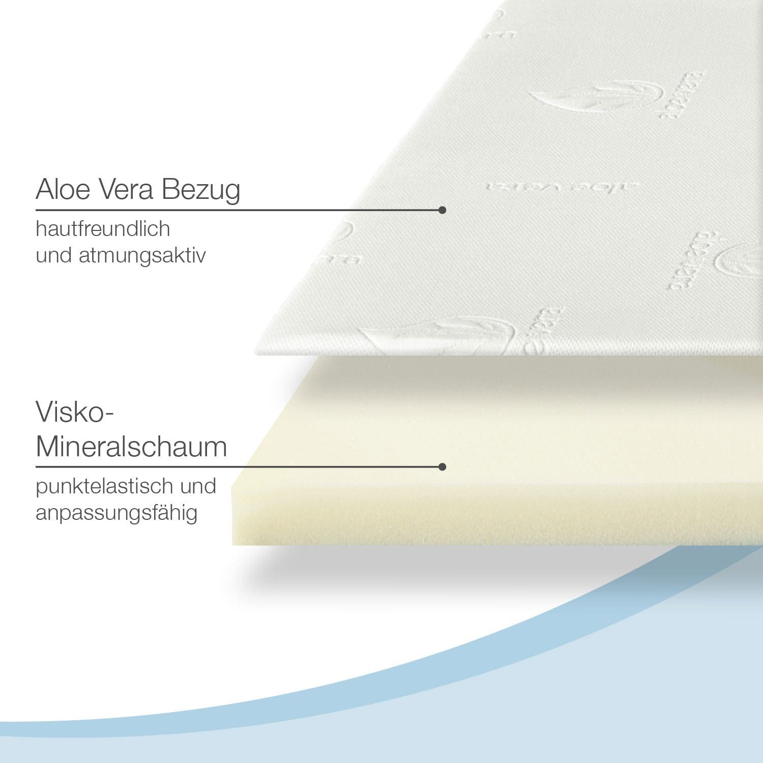 Bestschlaf Visko-Mineralschaum Matratzenauﬂage Premium Spezial 6cm