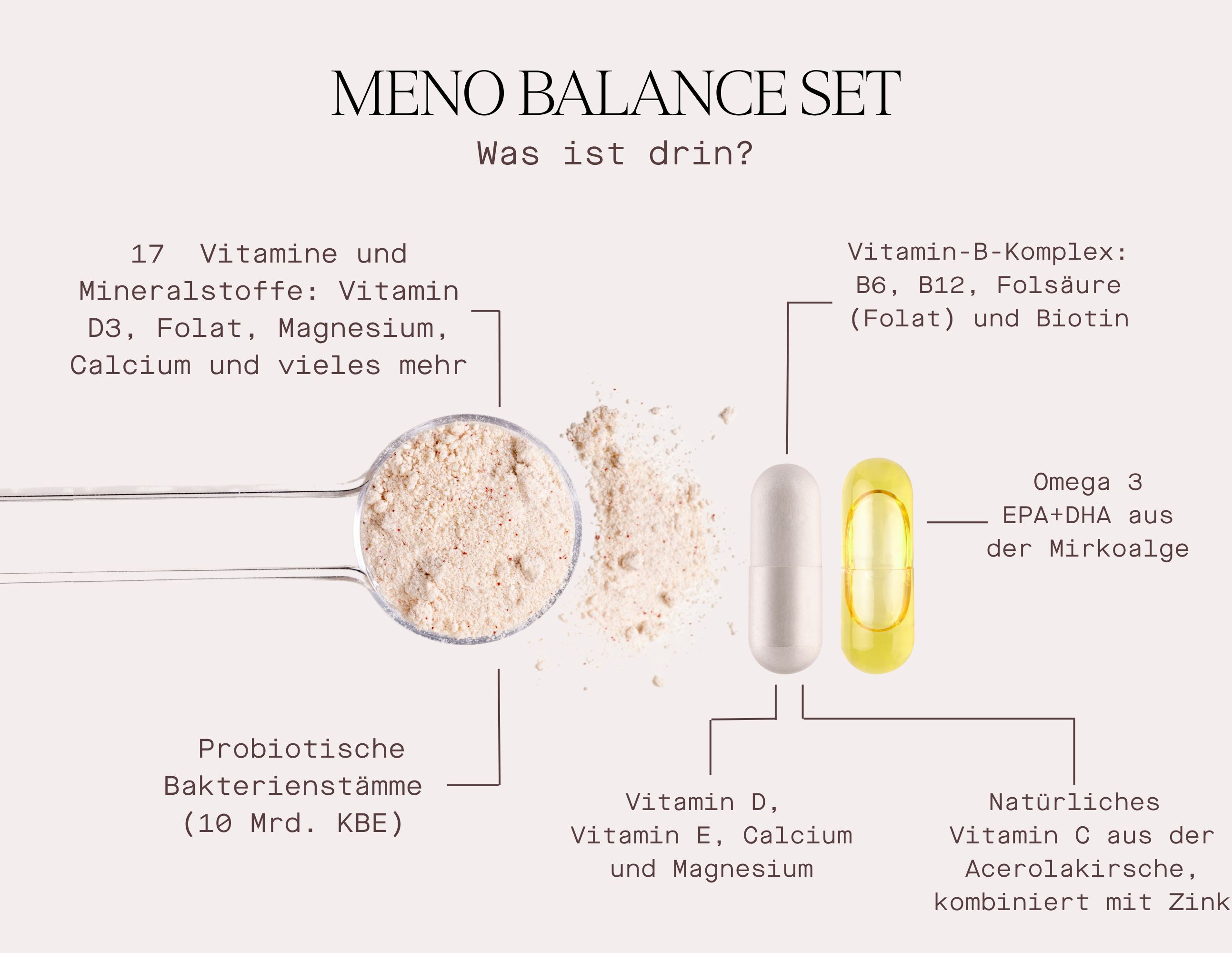 Infografik. Löffel mit Pulver, Kapseln. Text: Vitamine, Mineralstoffe, Omega 3, Probiotika.