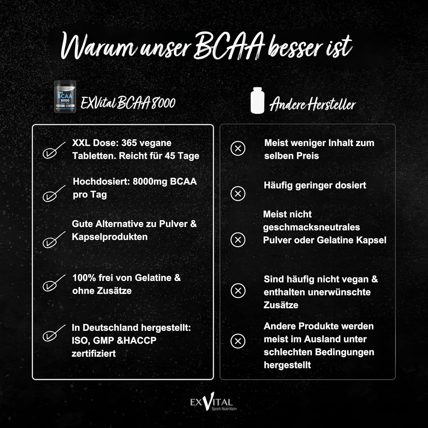 Vergleichstabelle. "EXVital BCAA 8000" vs. andere Hersteller. Informationen zu Inhaltsstoffen und Qualität.
