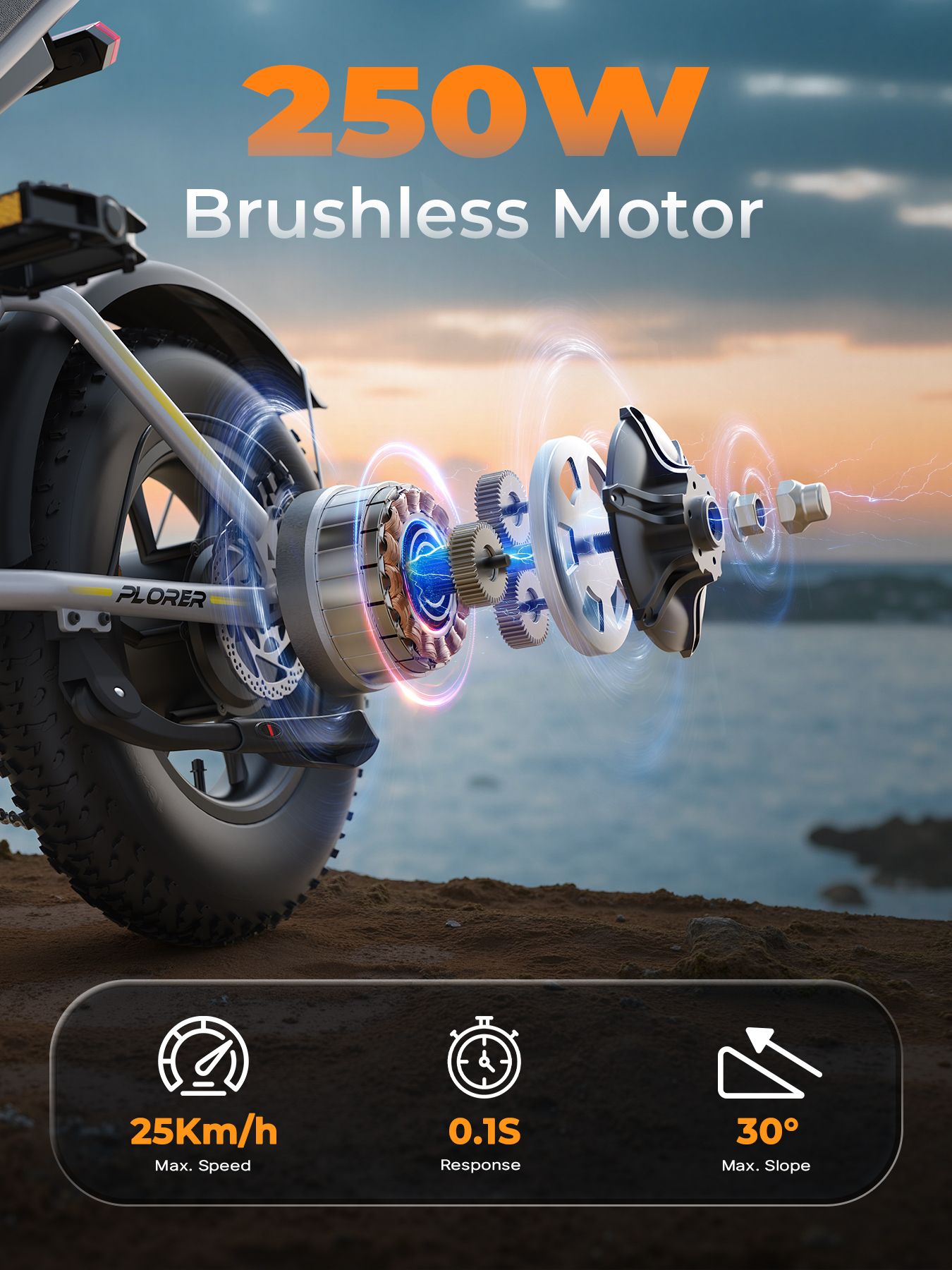 Explosionszeichnung des Elektromotors. Text: 250W Brushless Motor, 25km/h Max. Speed, 0.1S Response, 30° Max. Slope.