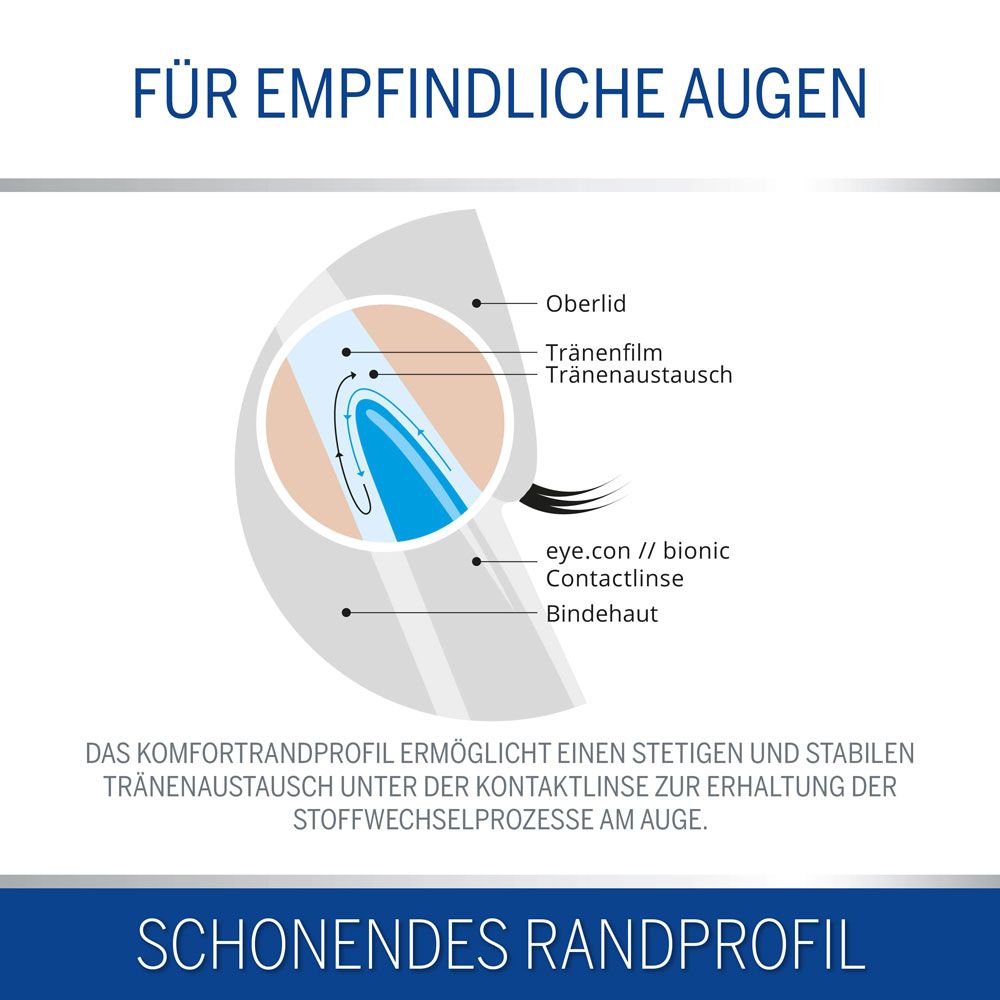 eye.con // bionic Monats-Kontaktlinsen/ Kontaktlinsen