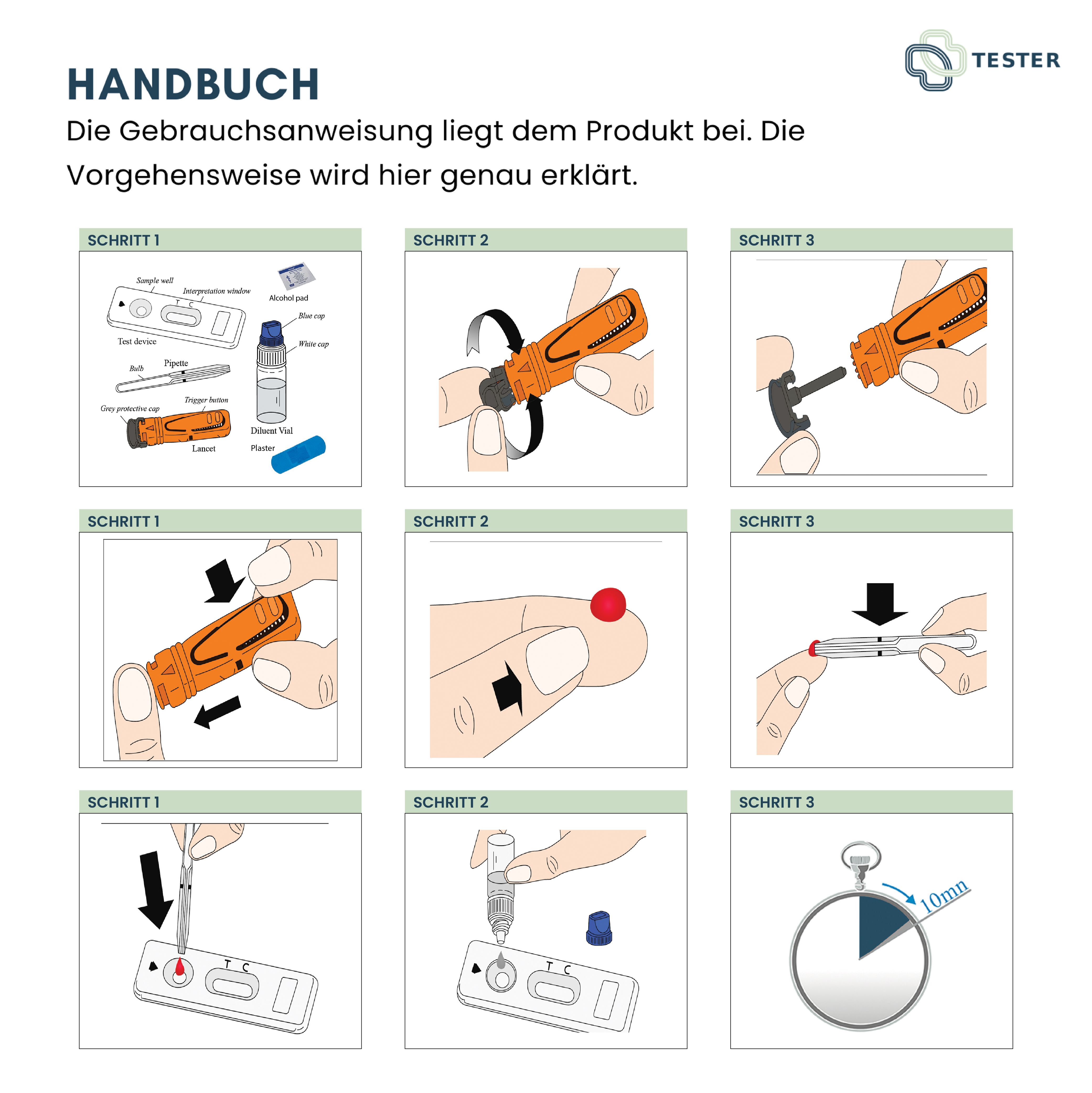Anleitung mit Illustrationen zur Durchführung des Tests. Schritte 1-3 in drei Reihen.