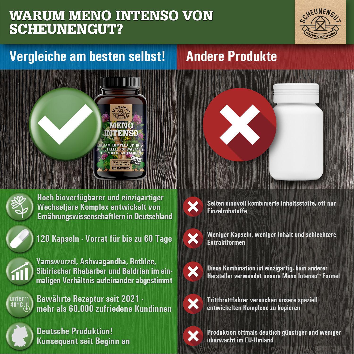 Scheunengut® MENO INTENSO | Wechseljahre/Menopause Komplex mit Yamswurzel, Ashwagandha uvm.