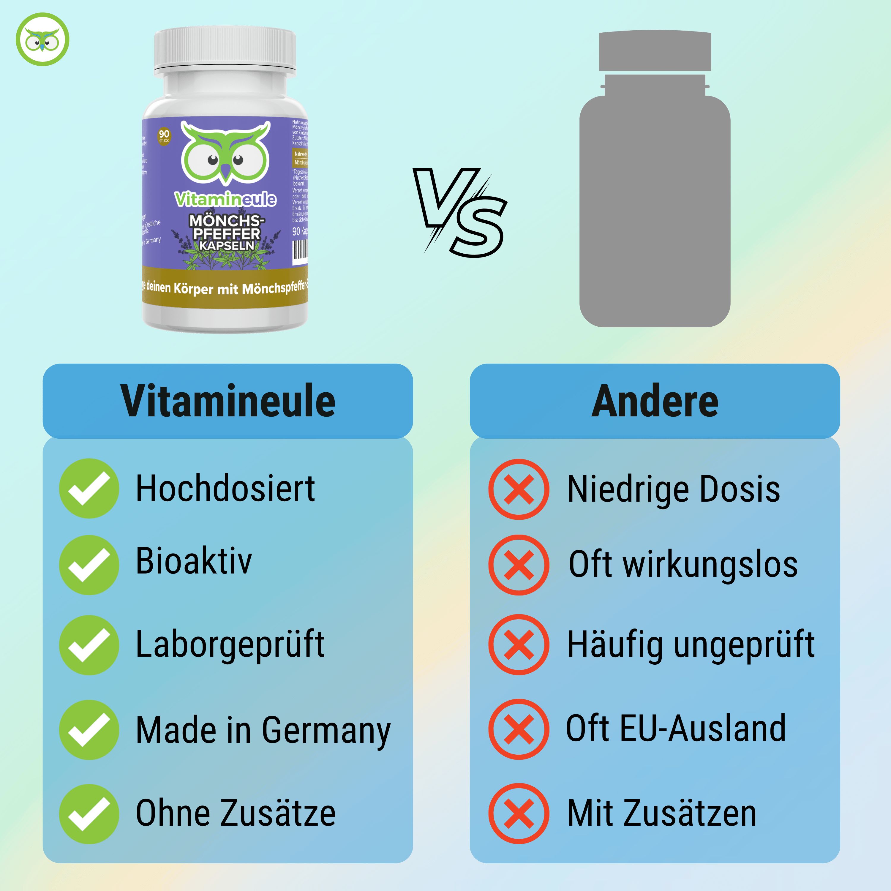 Vergleich Vitamineule vs. Andere. Vitamineule: Hochdosiert, Bioaktiv, Laborgeprüft, Made in Germany, Ohne Zusätze. Andere: Niedrige Dosis, etc.