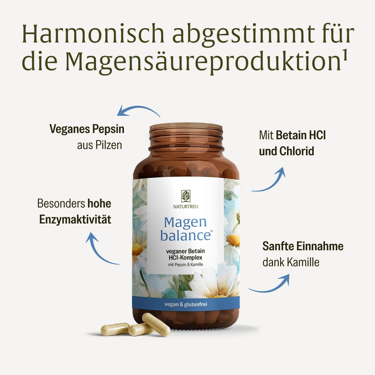 Flasche "Magen balance" mit Pfeilen, die Vorteile wie "Veganes Pepsin", "Betain HCl" und "Sanfte Einnahme" hervorheben.