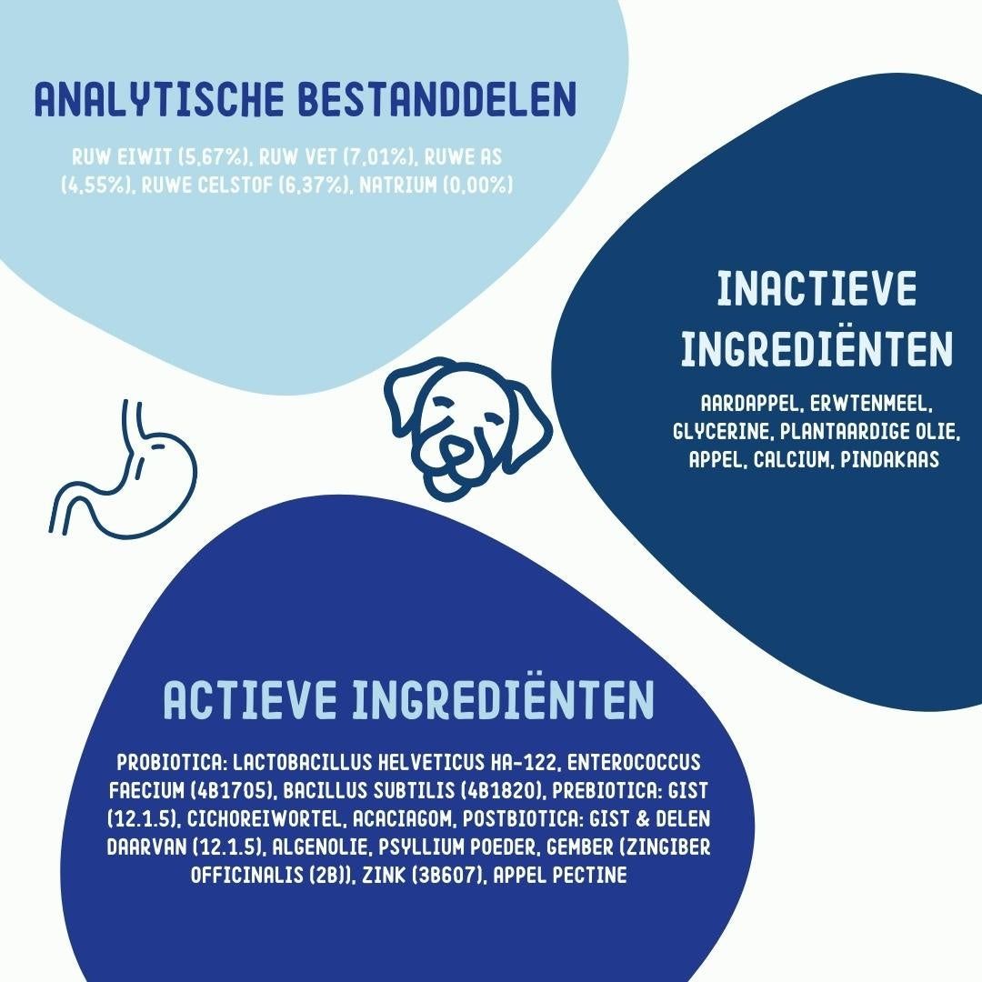 Imby Probiotics - Prä-, Pro- und Postbiotika-Kausnacks für den Hundemagen