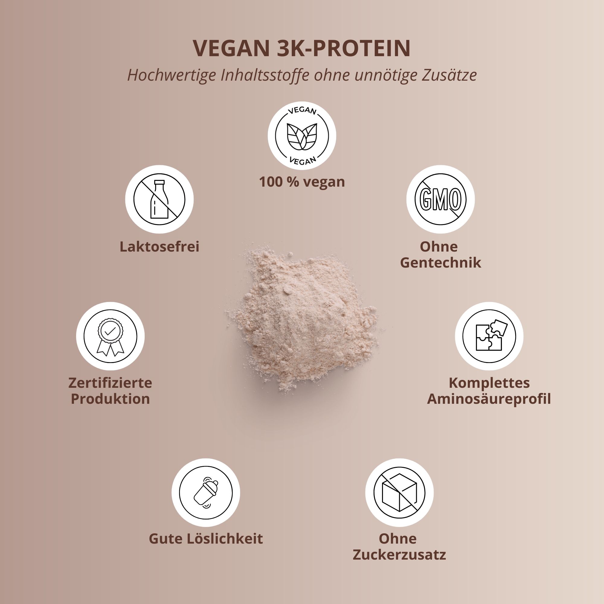 Veganes 3K-Protein. Symbole: vegan, laktosefrei, ohne Gentechnik, zertifizierte Produktion, Aminosäurenprofil, ohne Zucker.
