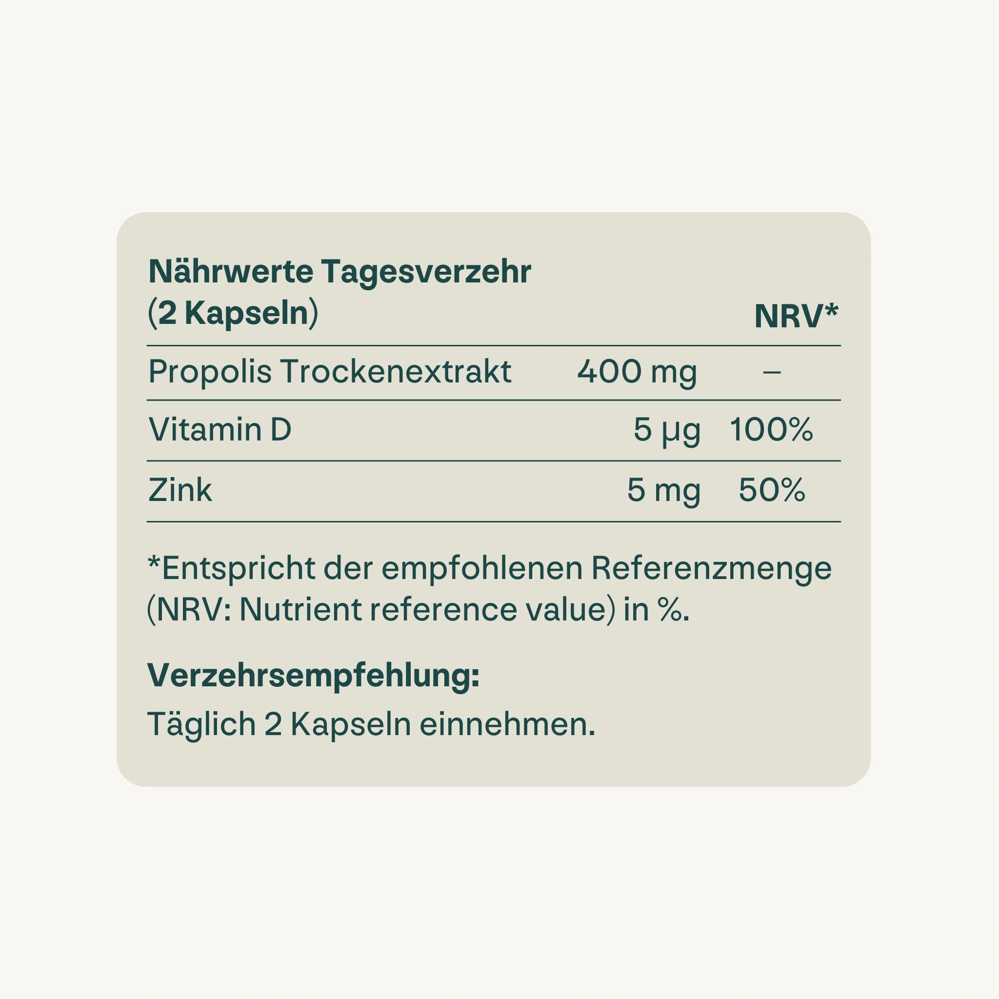 Tabelle mit Nährwertangaben für 2 Kapseln: Propolis Trockenextrakt, Vitamin D, Zink. Empfohlene Tagesdosis: 2 Kapseln.
