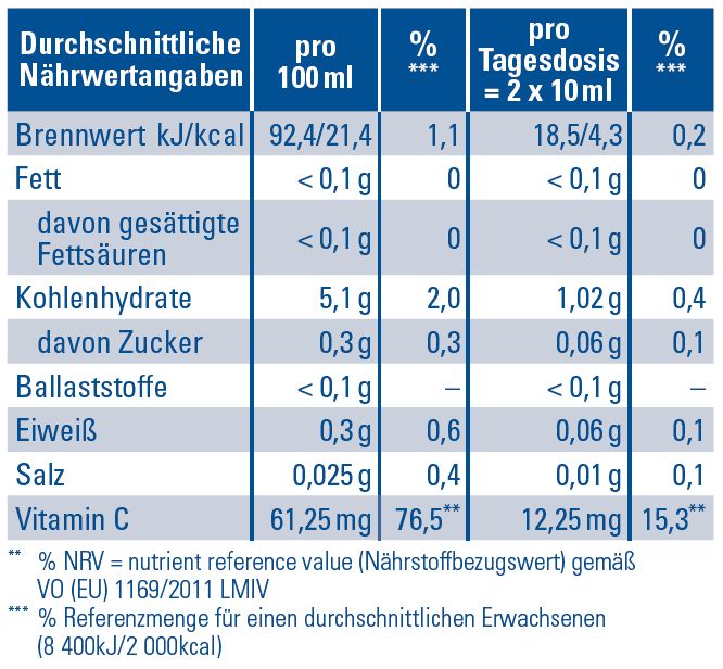 Regulat Beauty Rechts-Regulat Bio