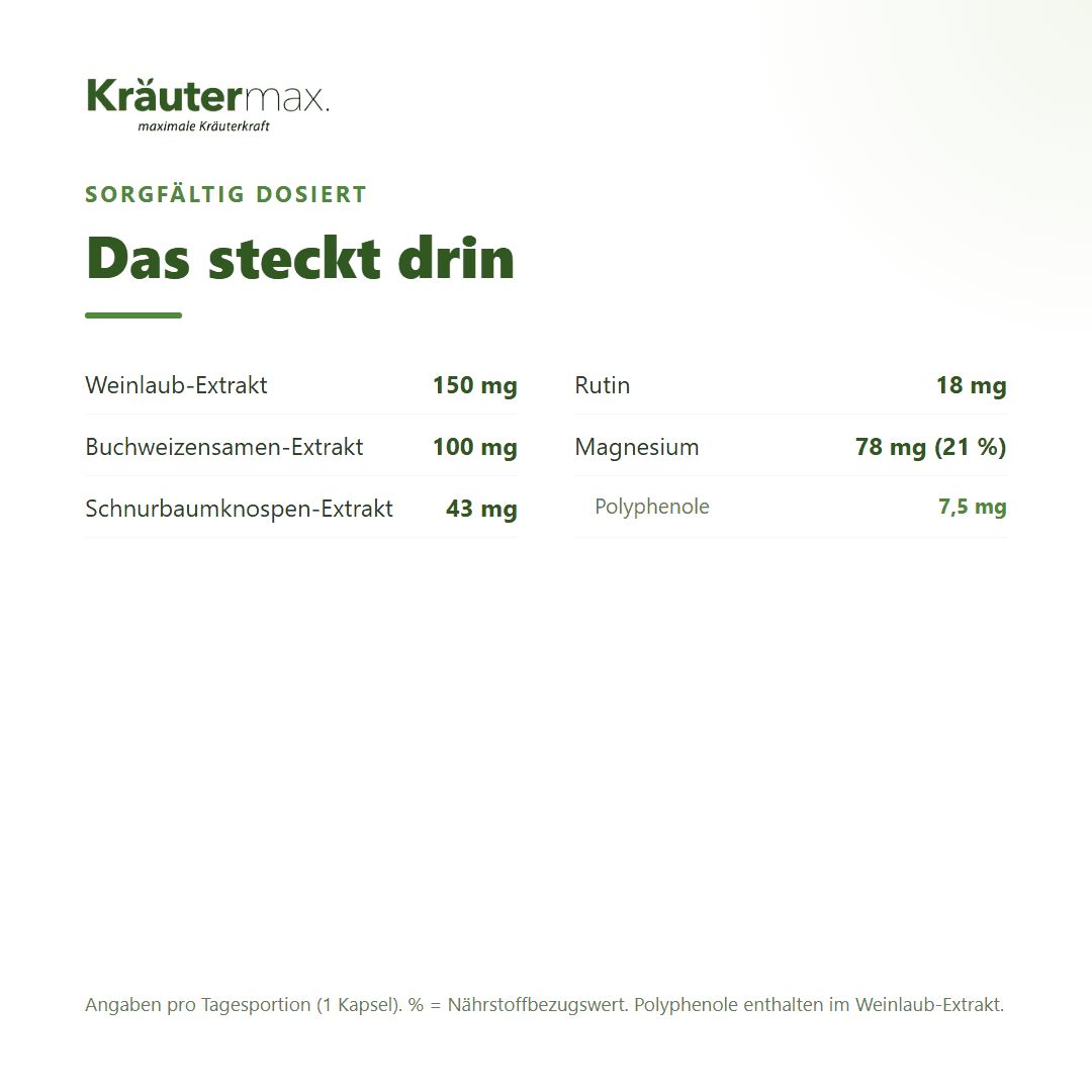 Liste der Inhaltsstoffe: Weinlaub-Extrakt 150mg, Buchweizensamen-Extrakt 100mg, Schnurbaumknospen-Extrakt 43mg, Rutin 18mg, Magnesium 78mg (21%), Polyphenole 7,5mg.