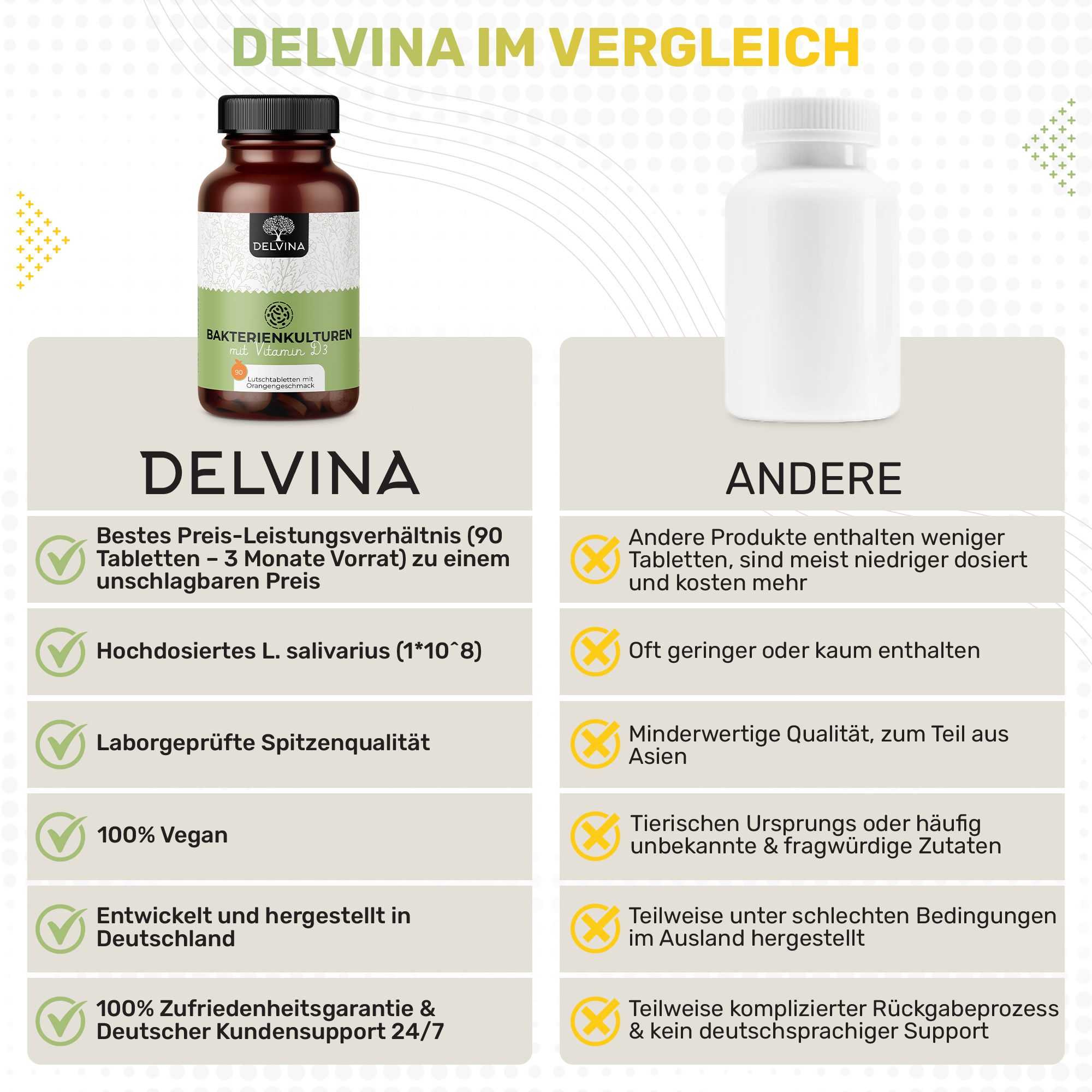 Delvina Mundflora - Lutschtabletten gegen Mundgeruch (Orangengeschmack)