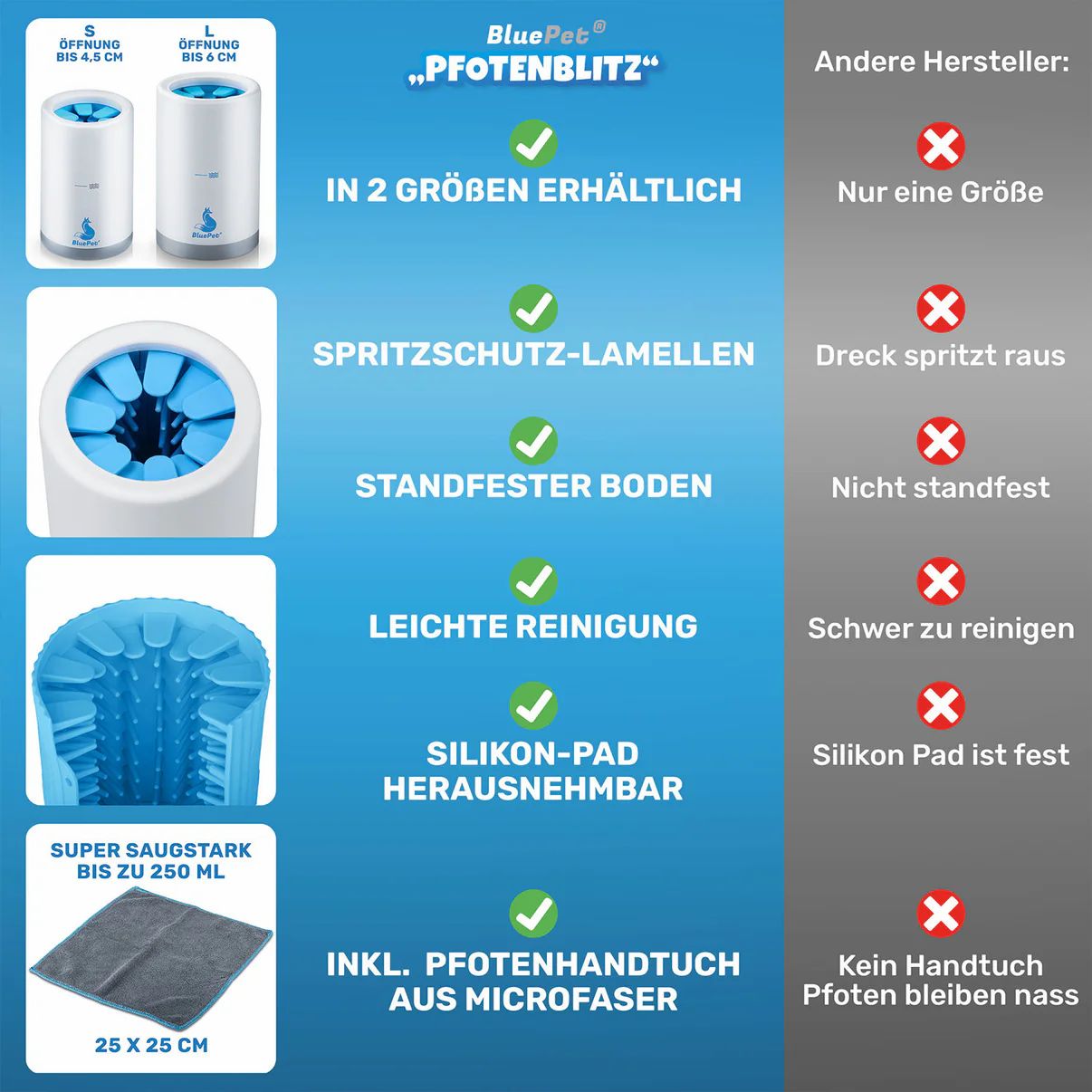 Produktmerkmale: 2 Größen, Spritzschutz, standfester Boden, leichte Reinigung, Silikon-Pad, Mikrofasertuch. Vergleich mit anderen.