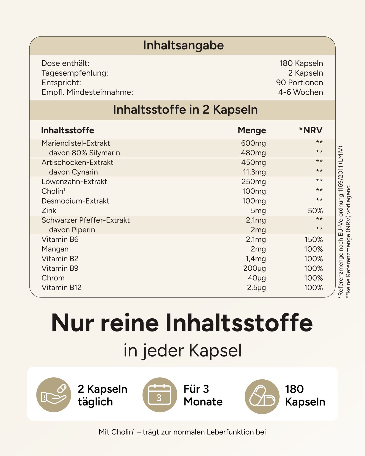 Nährwerttabelle mit Inhaltsstoffen pro 2 Kapseln. Enthält Mariendistel, Artischocke, Löwenzahn, Cholin und weitere Inhaltsstoffe.