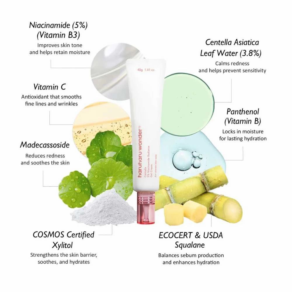 Produkt- und Inhaltsstoff-Diagramm. Weiße Tube, Text: haruharu wonder, Centella 5% Niacinamide. Inhaltsstoffe: Vitamin C, B3, B, Centella, Xylitol, Squalane.