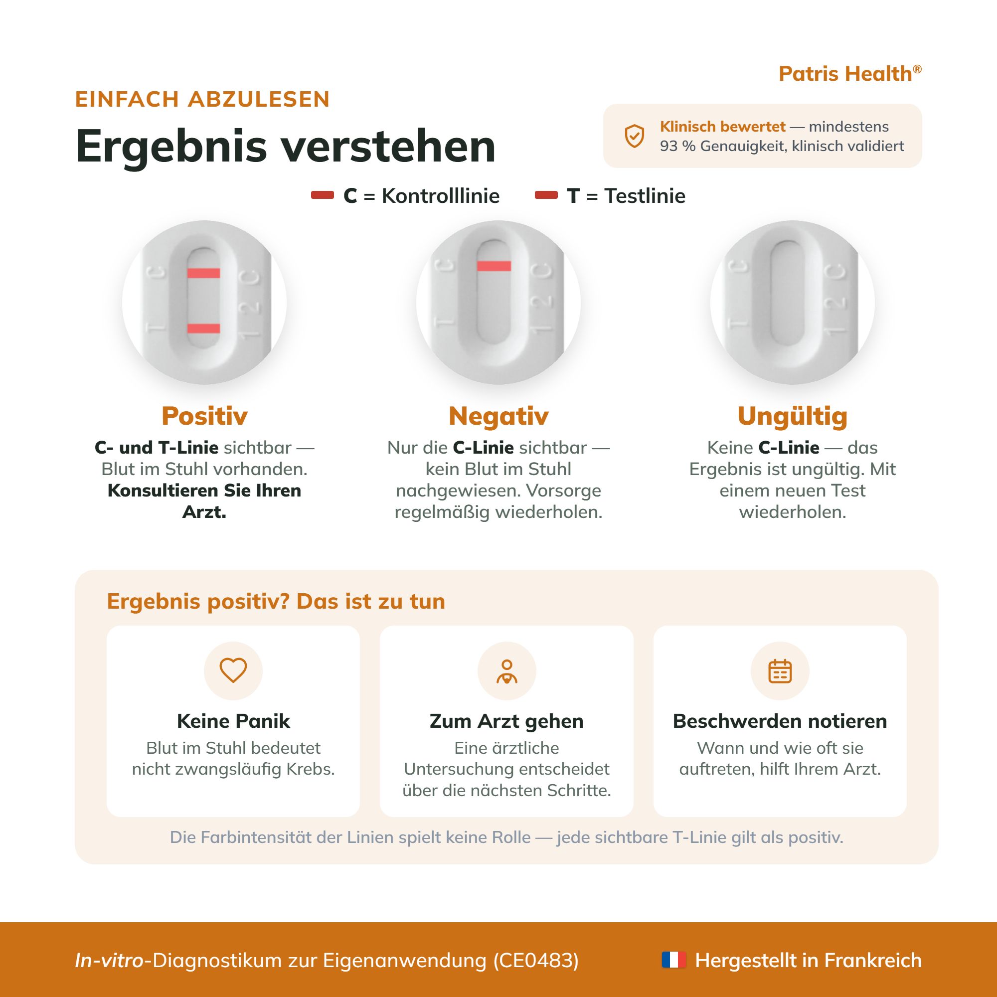 Testgerät und mögliche Ergebnisse (negativ, positiv, ungültig) des FIT Home Tests.