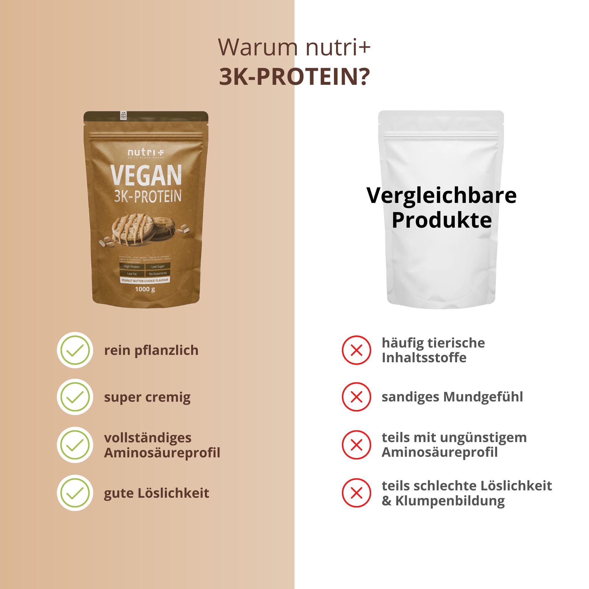 Vergleich von Produkten. Links: Standbeutel mit VEGAN 3K-PROTEIN. Rechts: Weißer Beutel. Text mit Vor- und Nachteilen.