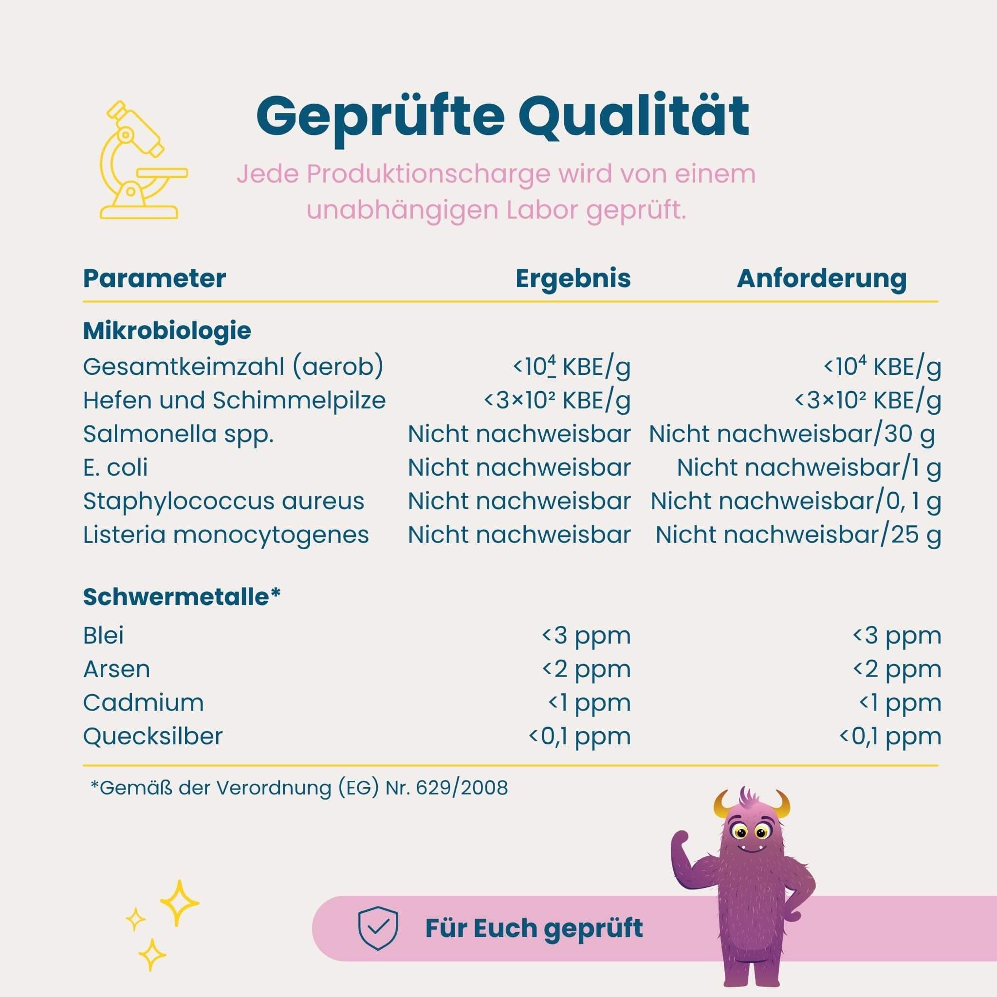 Qualitätsprüfung von Herby Family Mister Big Sirup mit Ergebnissen für Mikrobiologie und Schwermetalle.