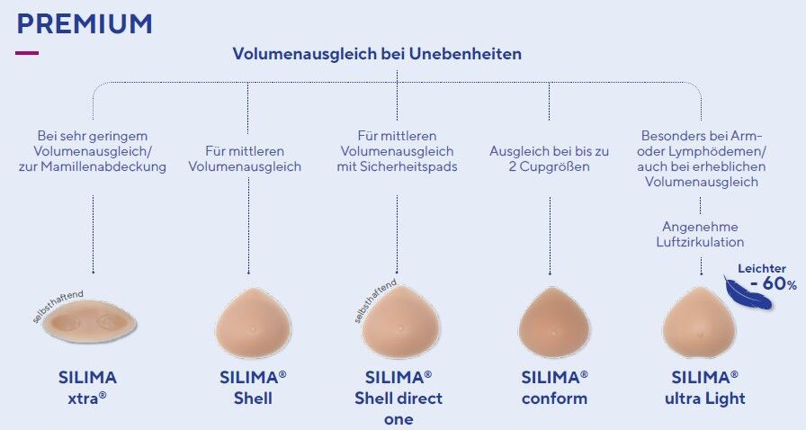 Thuasne Silima Xtra Brustteilprothese inkl. Haftpads und Reinigungsmittel 1 St