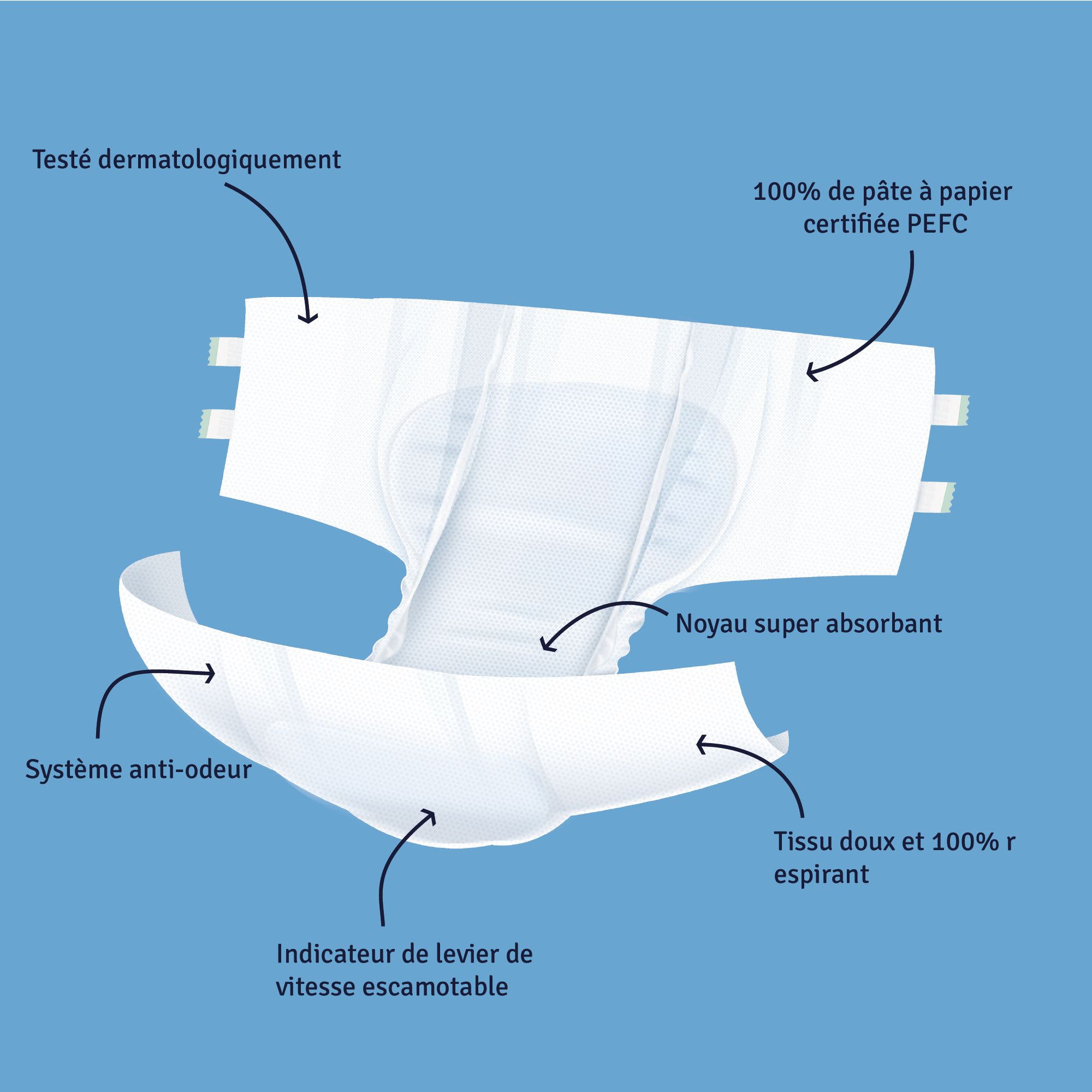 Couche adulte blanche. Caractéristiques : testé dermatologiquement, système anti-odeurs, Air Dry, protection totale, forme corporelle.