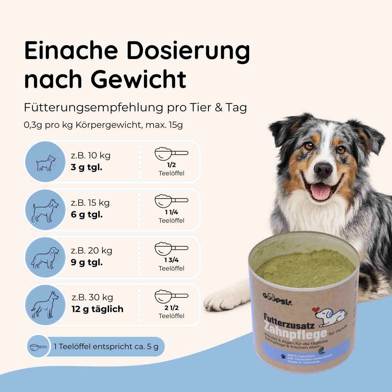 Einfache Dosierung nach Gewicht: Fütterungsempfehlung pro Tier & Tag. 0,3g pro kg Körpergewicht, max. 15g. 1 Teelöffel entspricht ca. 5g.