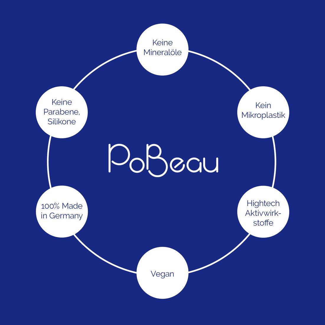 Pobeau - Intensive Hydrating & Moiturizing Mask