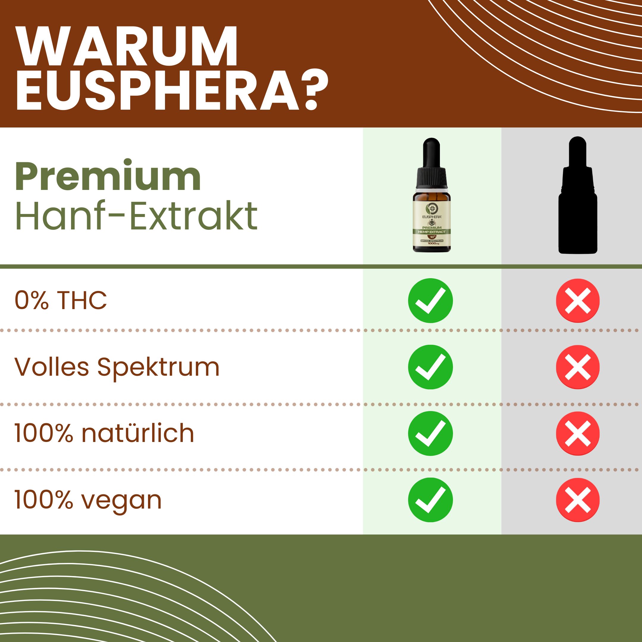 CBD-Öl - Hanfextraktöl 10% – Hochdosiertes Vollspektrum Premium | Hemp Extract - Eusphera