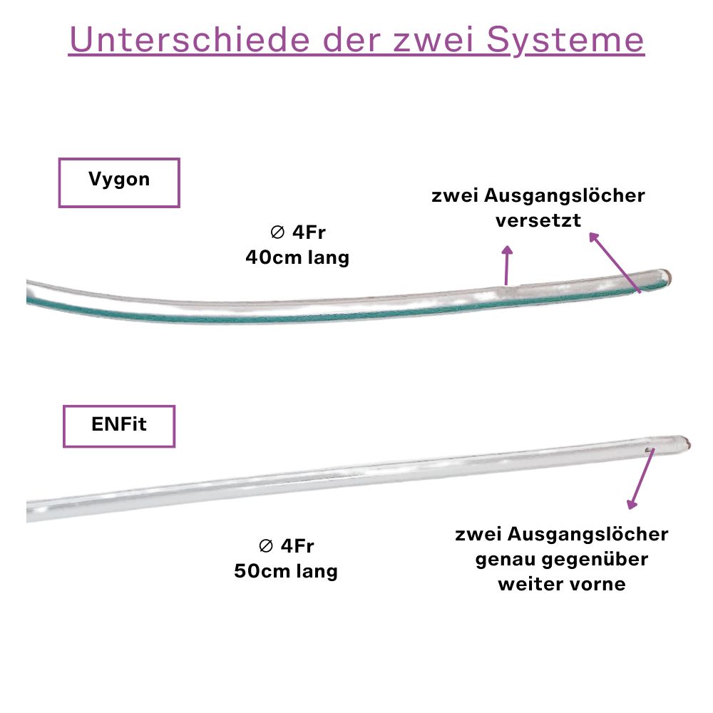 Zwei Schläuche, transparent, mit Text. Vycon: 4Fr, 40cm lang. ENFit: 4Fr, 50cm lang. Text: Unterschiede der zwei Systeme.