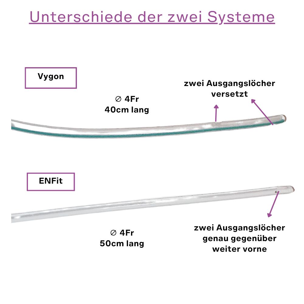 myEphelia Schlauchsystem zum Zufüttern von Muttermilch  5er Set