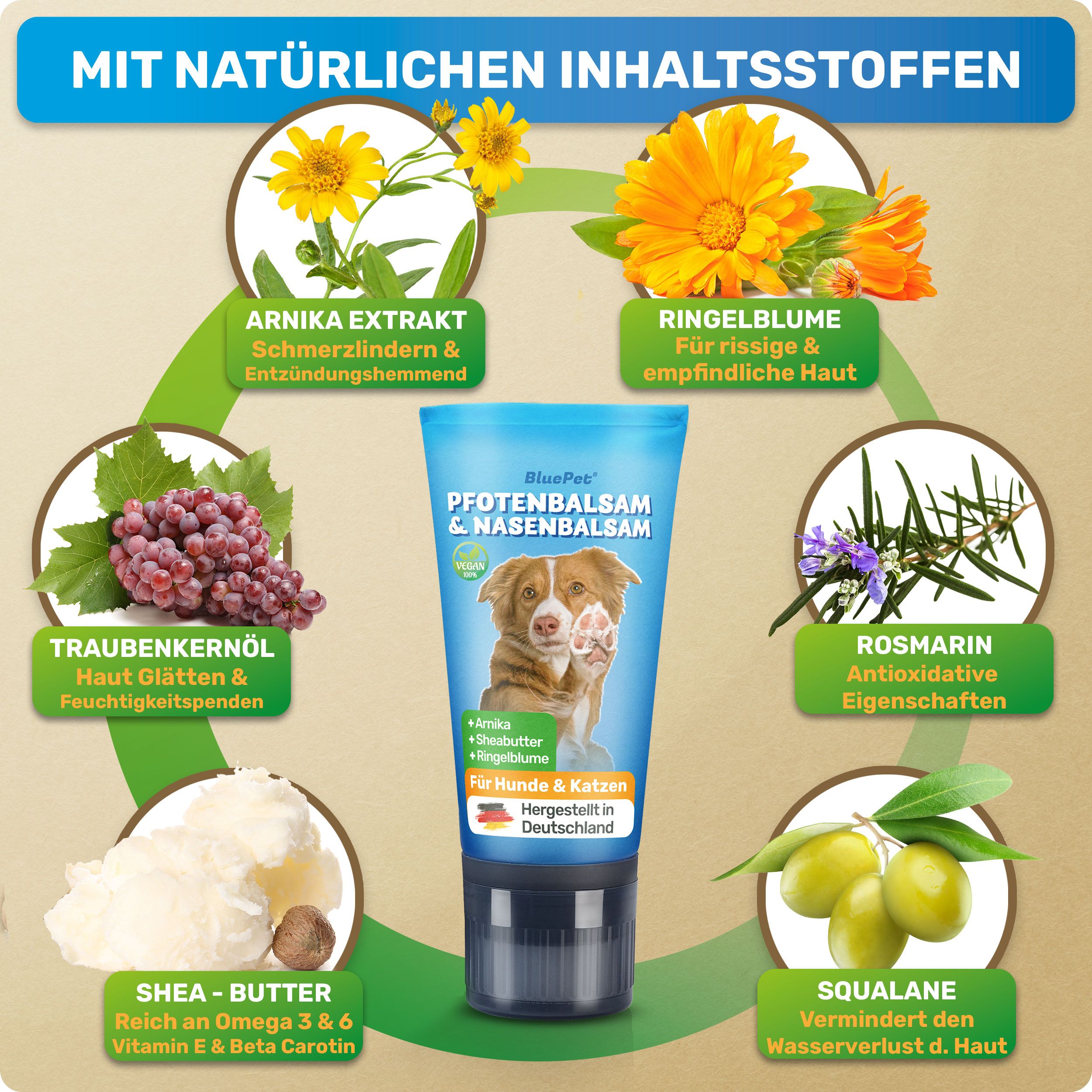 Blaues Produkt mit Inhaltsstoffen: Arnika, Ringelblume, Traubenkernöl, Rosmarin, Sheabutter, Squalane. Text: Pfotenbalsam & Nasenbalsam.