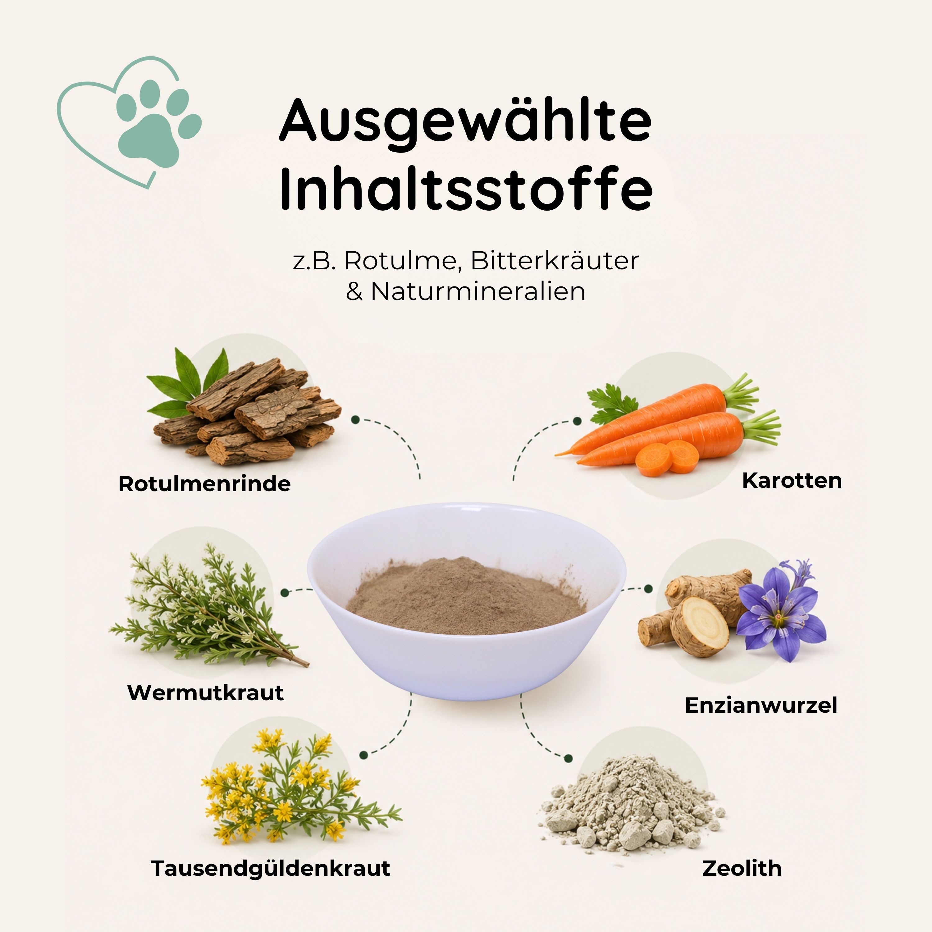 Übersicht der Inhaltsstoffe für Hunde-Futterzusatz: Rotulmenrinde, Karotten, Wermutkraut, Enzianwurzel, Zeolith.