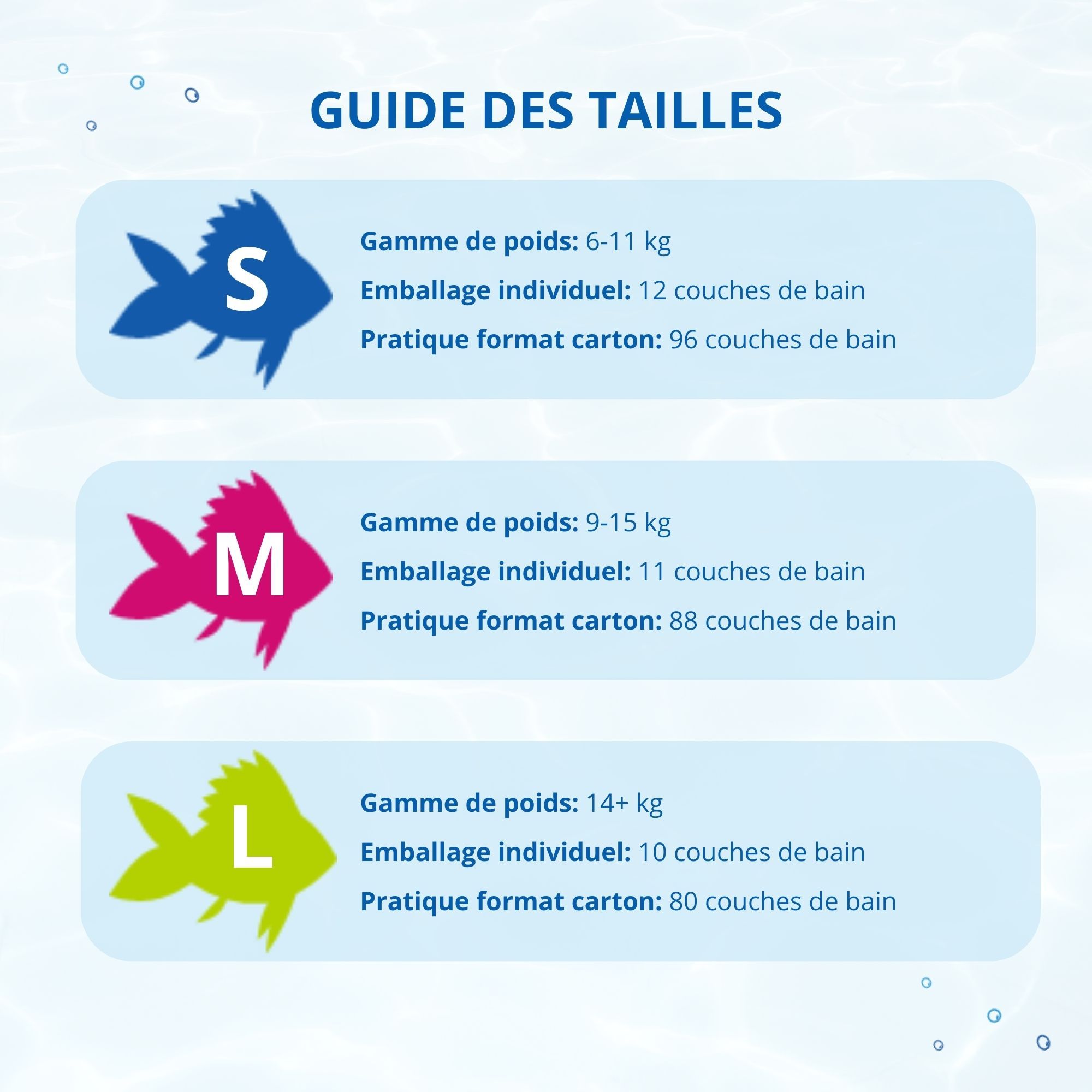 Guide des tailles pour couches de bain. Tailles S, M, L. Gamme de poids, Emballage individuel, Pratique format carton.