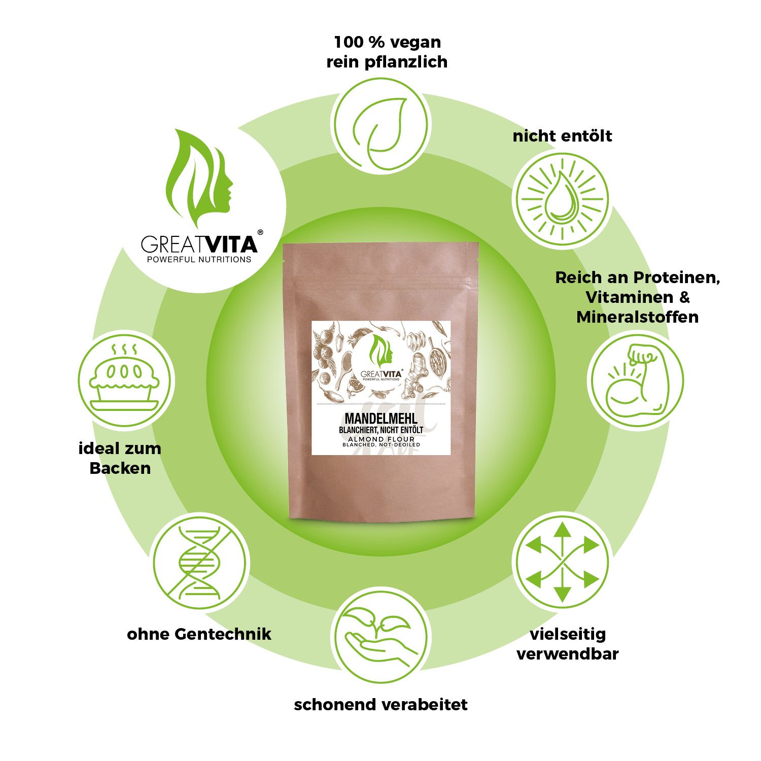 Braunes Beutel Mandelmehl, umgeben von Icons. Text: Mandelmehl, blanchiert, nicht entölt. Logos: vegan, ohne Gentechnik, reich an Proteinen.