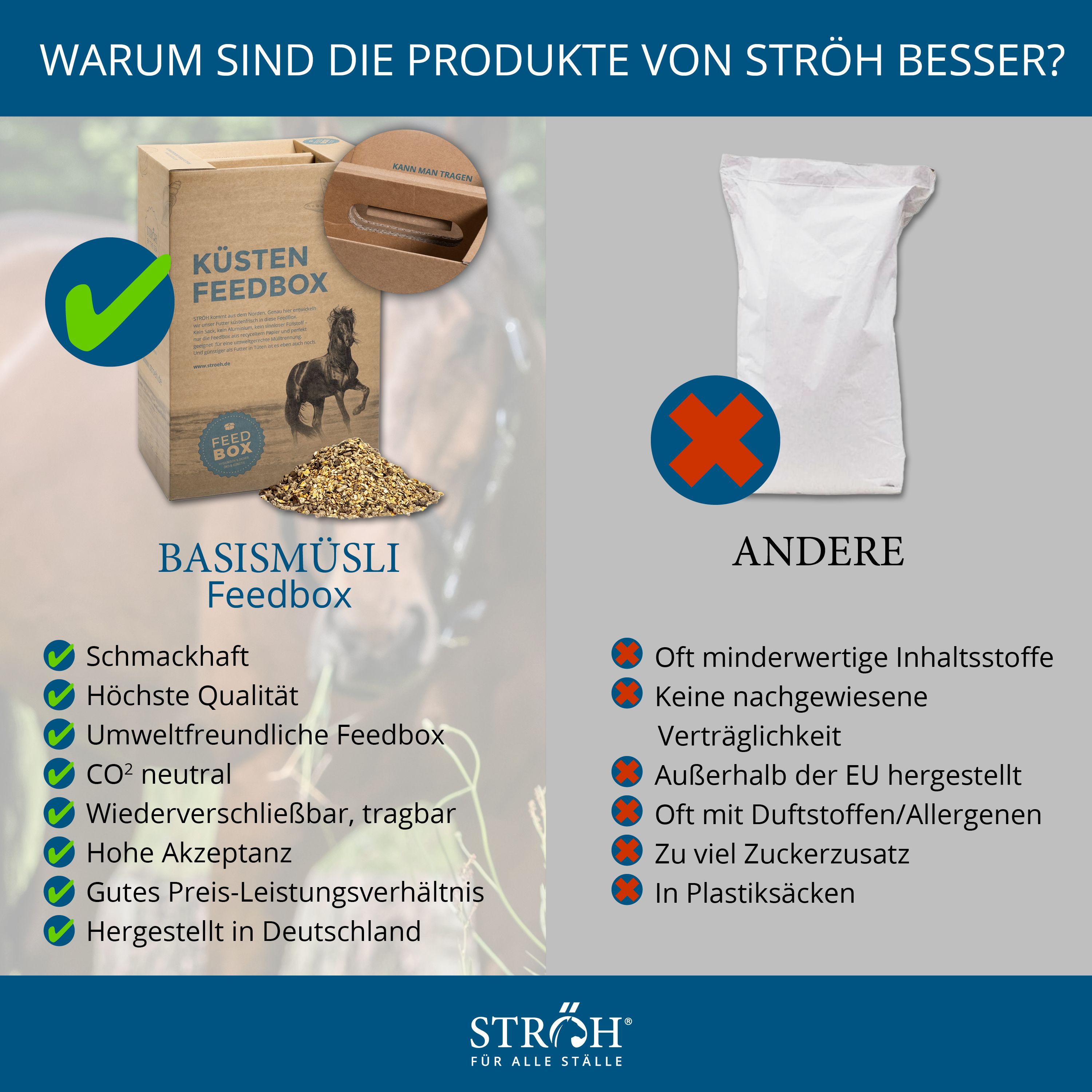 Vergleich: "Küsten Feedbox" vs. andere Produkte. "Küsten Feedbox" mit grünen Haken, andere mit roten Kreuzen. Text: "Hohe Qualität, CO2 neutral..."