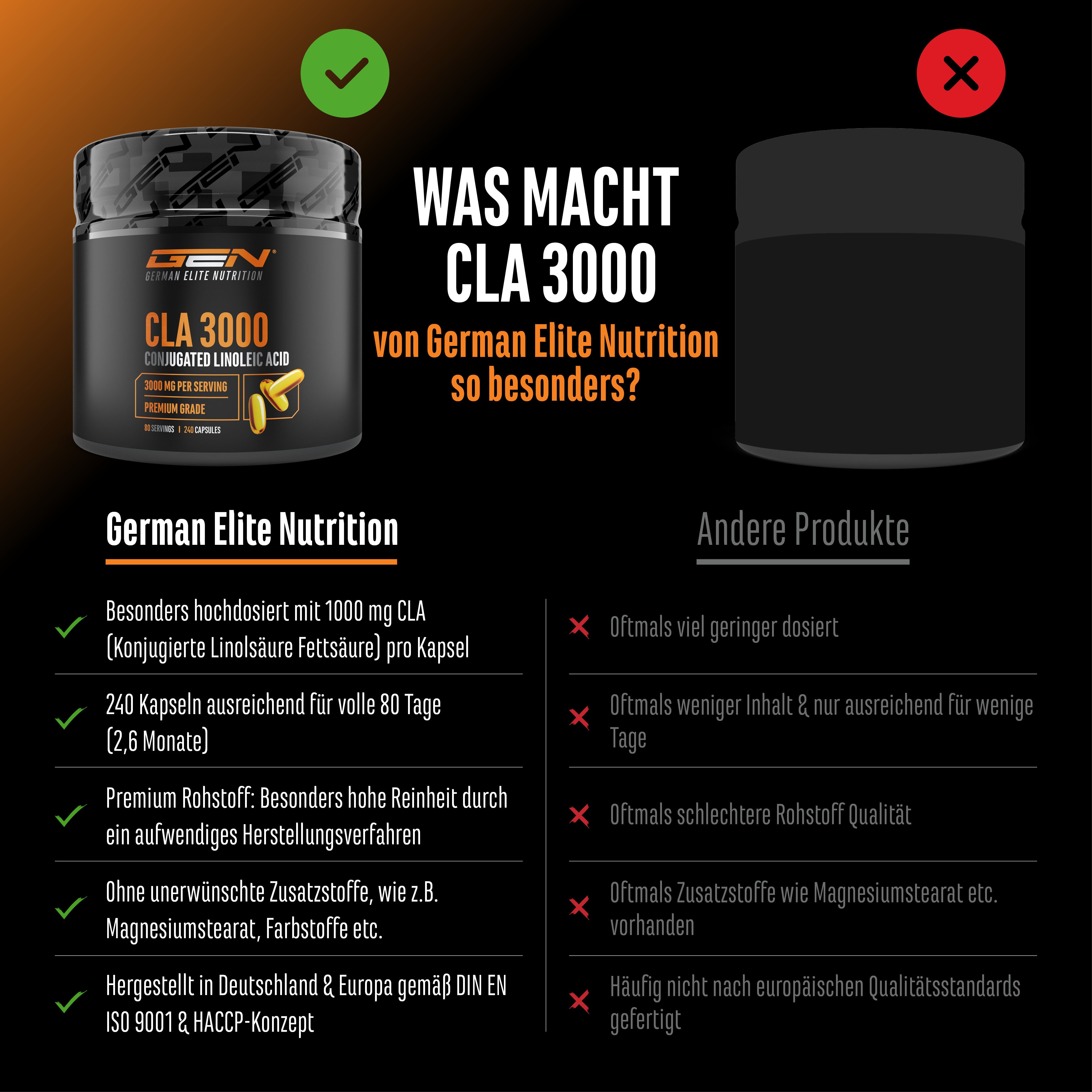 Vergleich von CLA 3000 von German Elite Nutrition mit einem anderen Produkt. Vorteile: hohe Dosierung, 240 Kapseln, Premium-Rohstoff, ohne Zusatzstoffe.