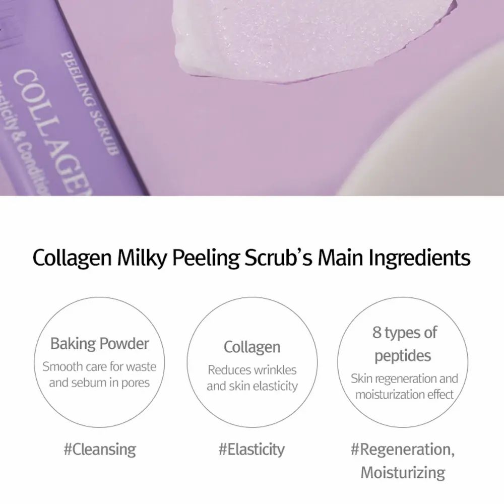Grafik mit Inhaltsstoffen: Baking Powder, Collagen, 8 Arten von Peptiden. Text: COLLAGEN MILKY, Peeling Scrub.