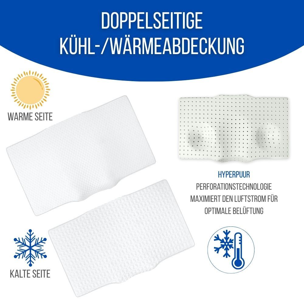 Doppelseitige Kühl-/Wärmeabdeckung.  Text: Kalte Seite, Warme Seite.  Diagramme.