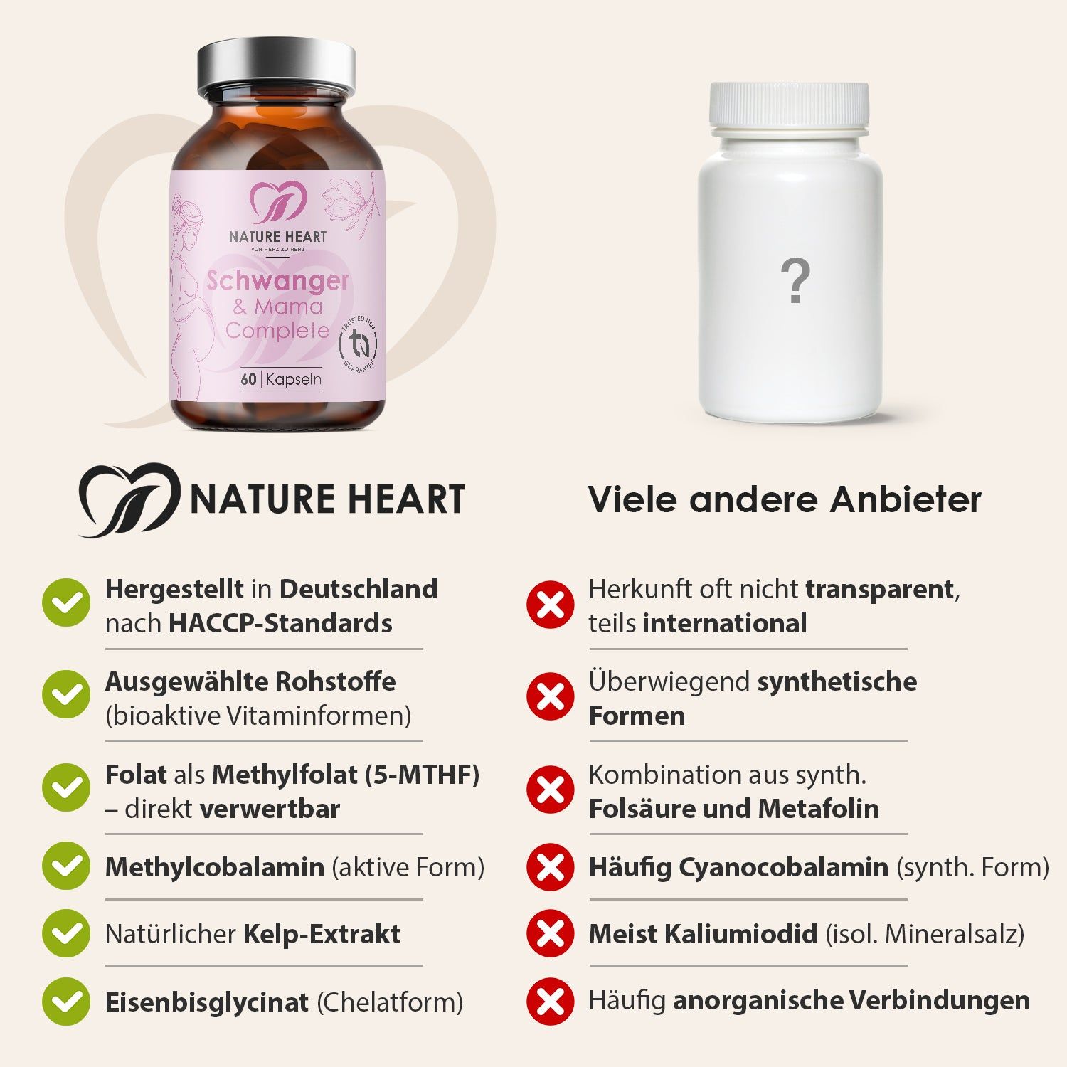 Vergleich: Nature Heart vs. andere Anbieter. Nature Heart: Hergestellt in Deutschland, bioaktive Vitamine, Methylfolat, Methylcobalamin. Andere: Synthetische Formen.