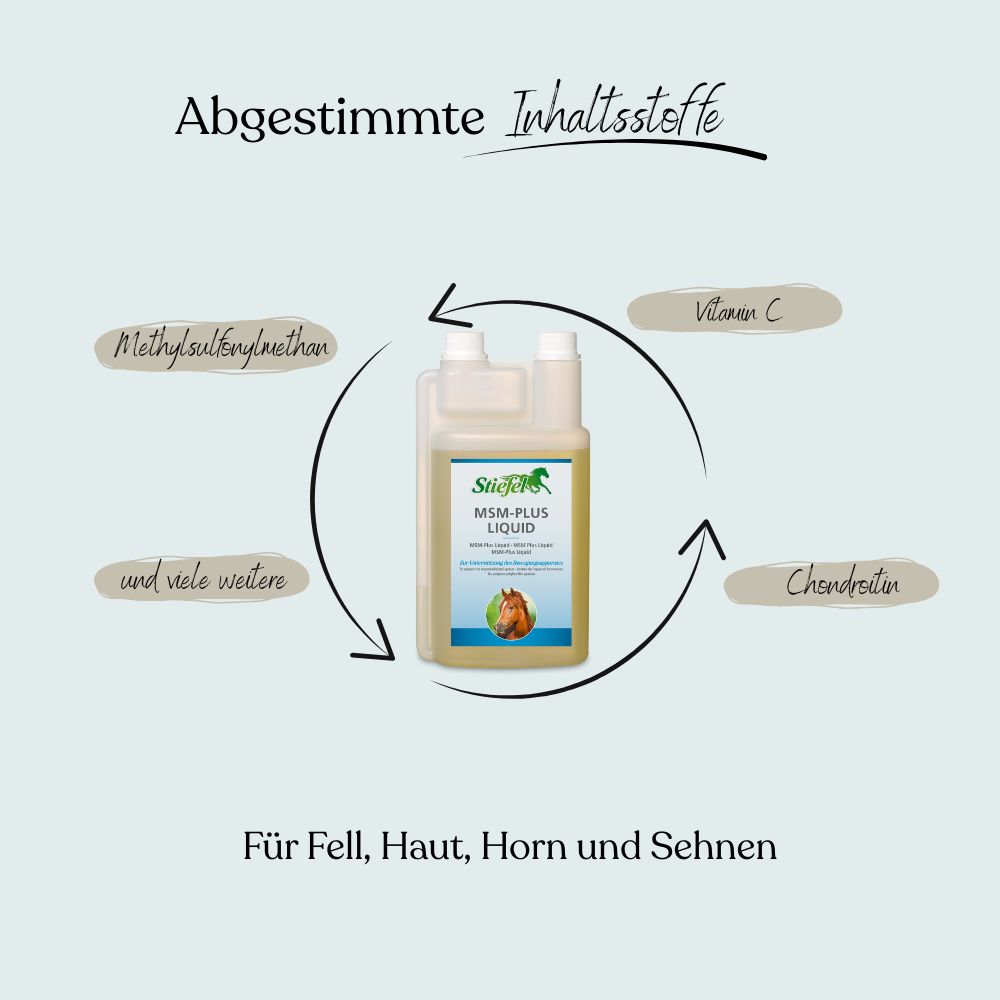 Behälter mit Stiefel MSM-Plus Liquid. Produktinformationen und Inhaltsstoffe umkreisen das Produkt. Text: Für Fell, Haut, Horn und Sehnen.