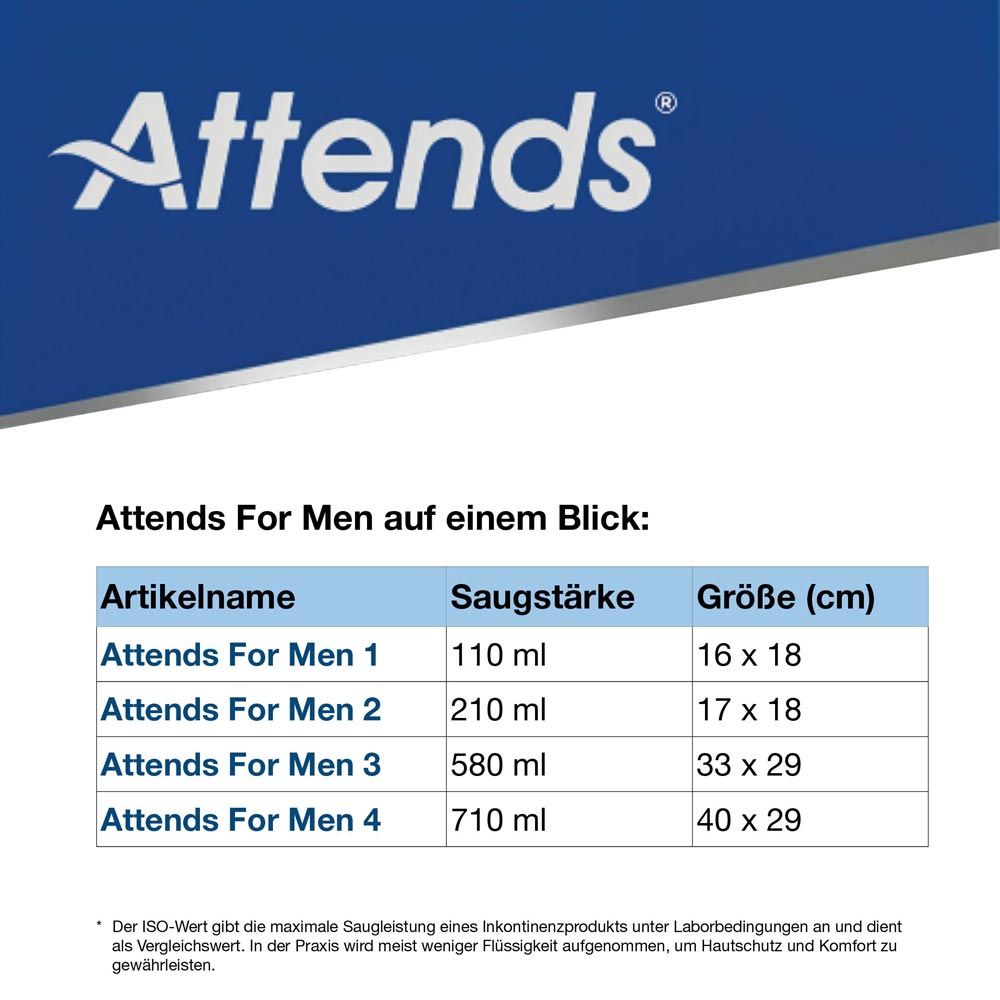 Tabelle mit Attends For Men Produkten. Artikelname, Saugstärke und Größe in cm. Verschiedene Größen.