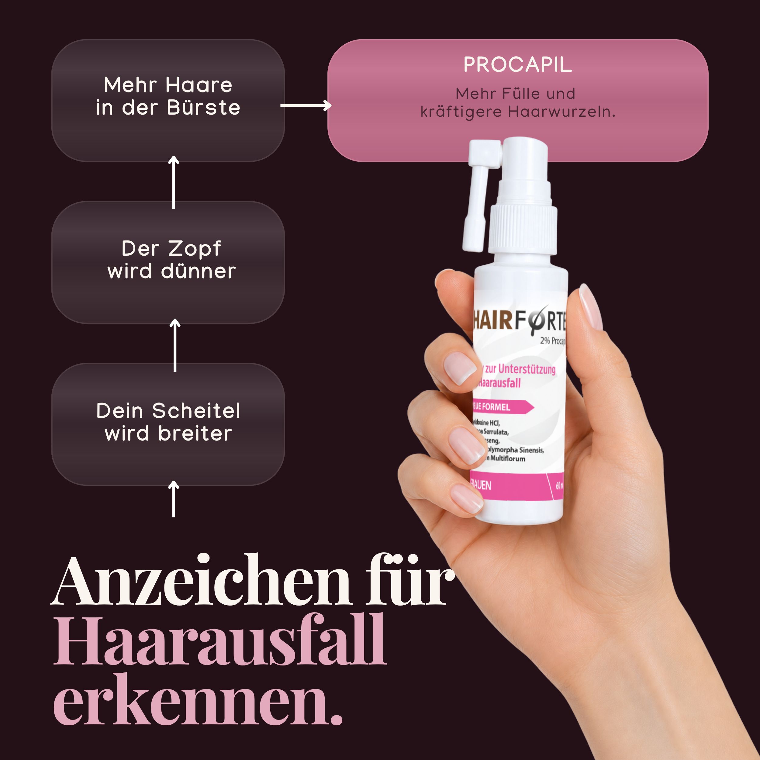 Hand hält eine weiße Sprühflasche mit der Aufschrift HAIRFORTE 2% Minoxidil. Daneben ein Flussdiagramm zu Haarausfall.