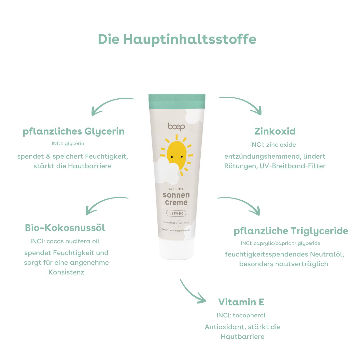 das boep Sonnencreme Sensitiv LSF 50