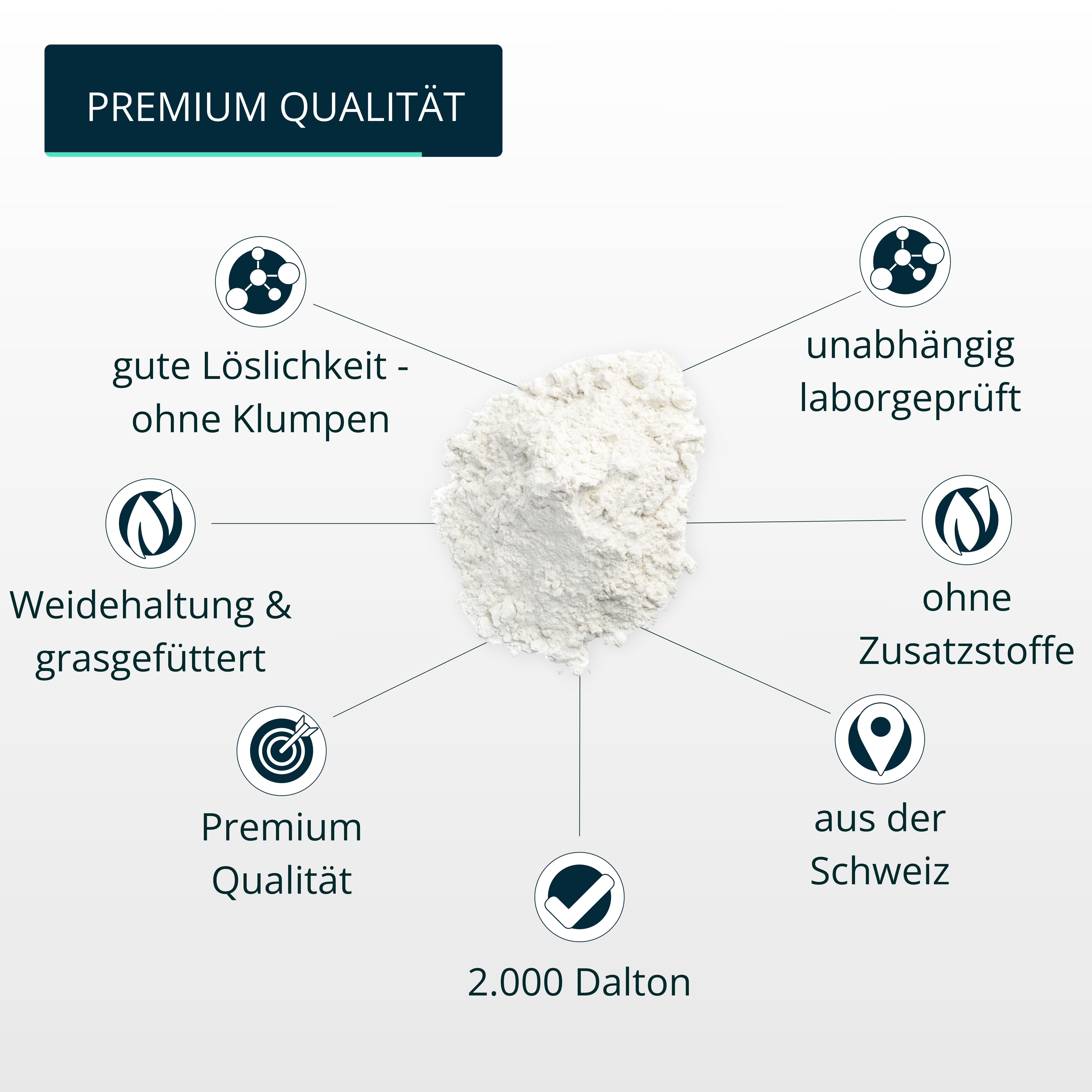 Kreisförmige Darstellung mit Text und Symbolen. Text: Premium Qualität, 2.000 Dalton. Pulver in der Mitte.
