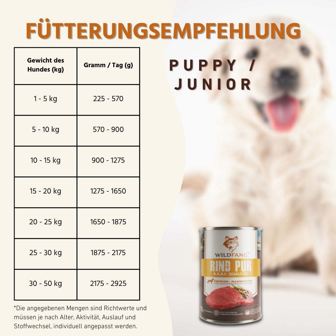 Fütterungsempfehlung für erwachsene Hunde von Nassfutter Rind pur.