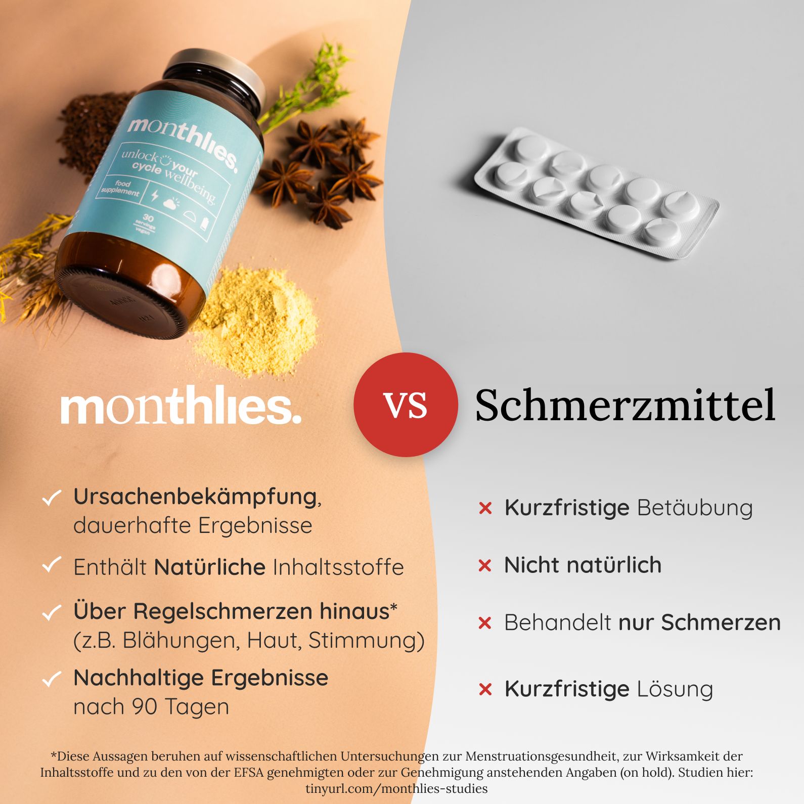 Vergleich monthlies mit Schmerzmittel. Text: Ursachenbekämpfung, dauerhafte Ergebnisse vs. Kurzfristige Betäubung, nicht natürlich.