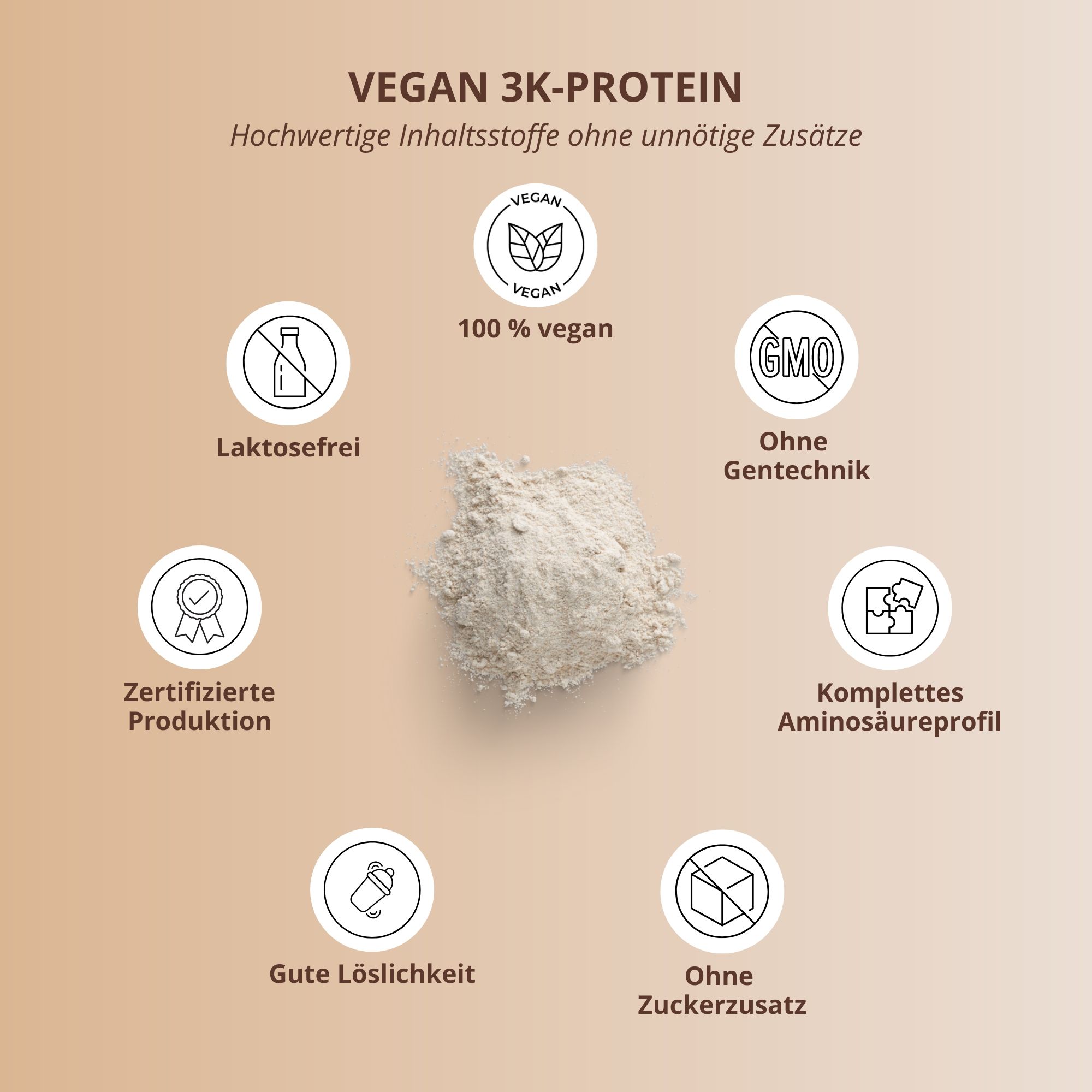 Kreisförmige Anordnung von Symbolen und Text. Vegan 3K-Protein. Laktosefrei, ohne Gentechnik, zertifizierte Produktion, etc.