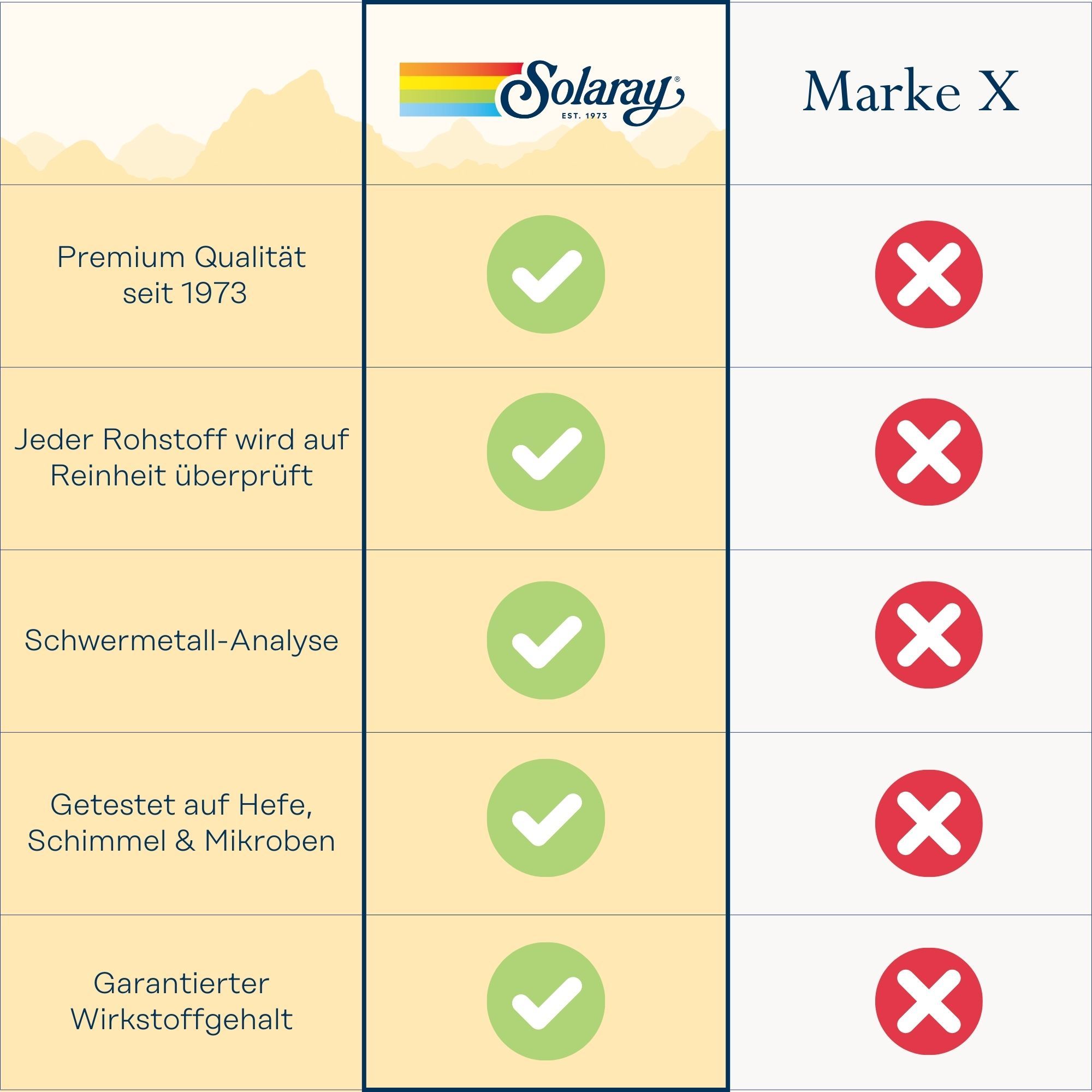 Solaray Maca-Extrakt 300 mg