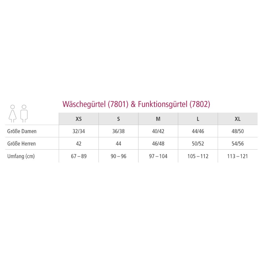 Größentabelle für Wäschegürtel und Funktionsgürtel. Größen: XS bis XL. Angaben für Damen und Herren, Umfang in cm.